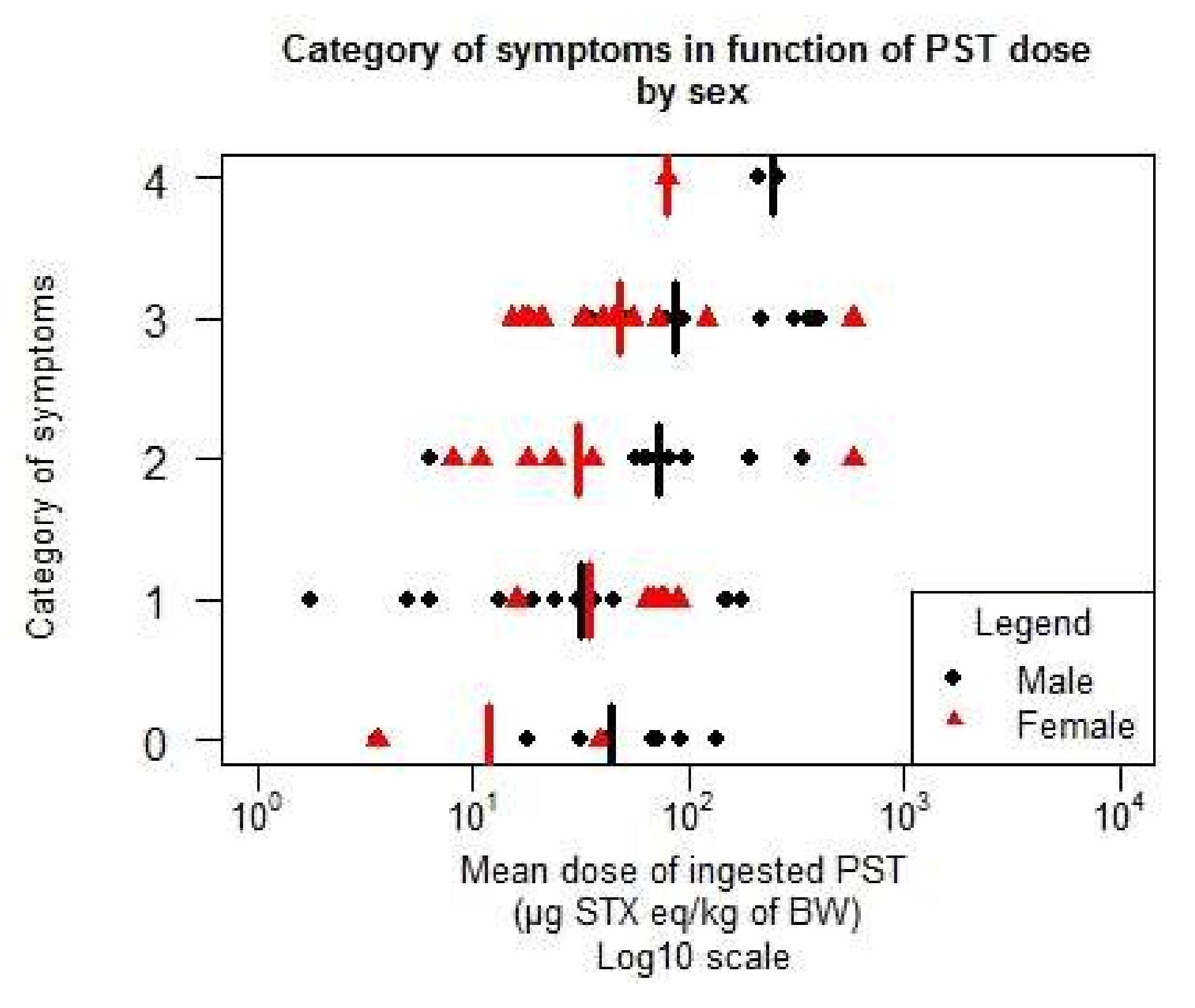 Toxins 10 00141 g008