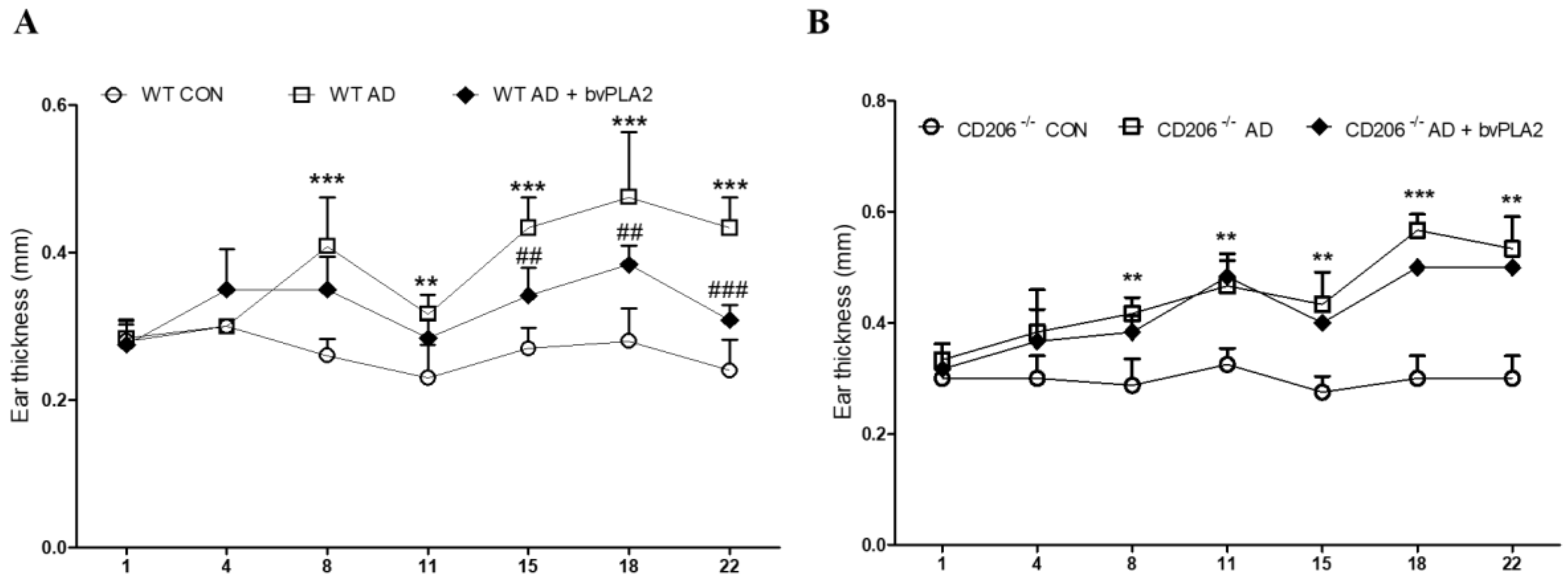 Toxins 10 00146 g001