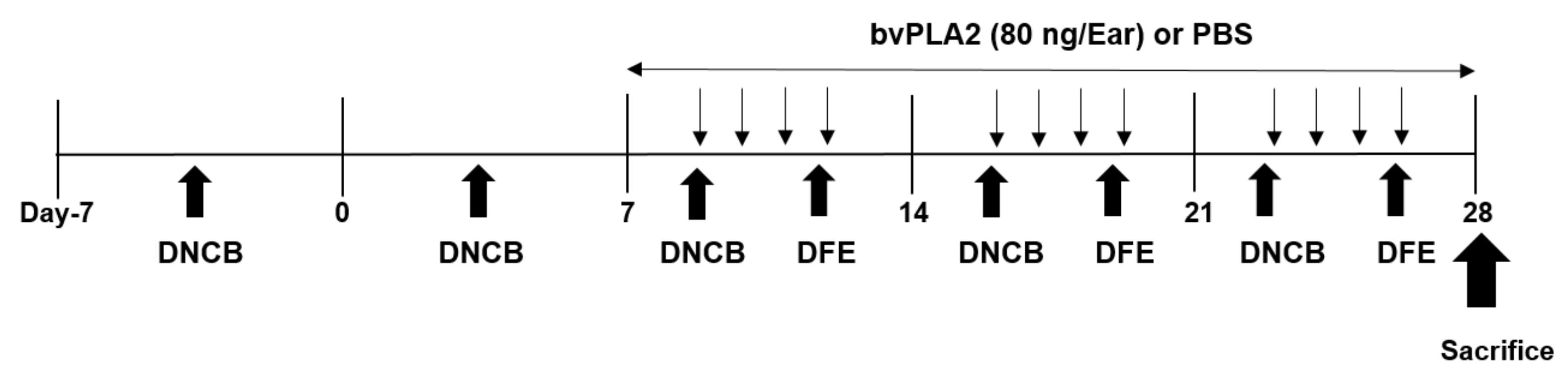 Toxins 10 00146 g006