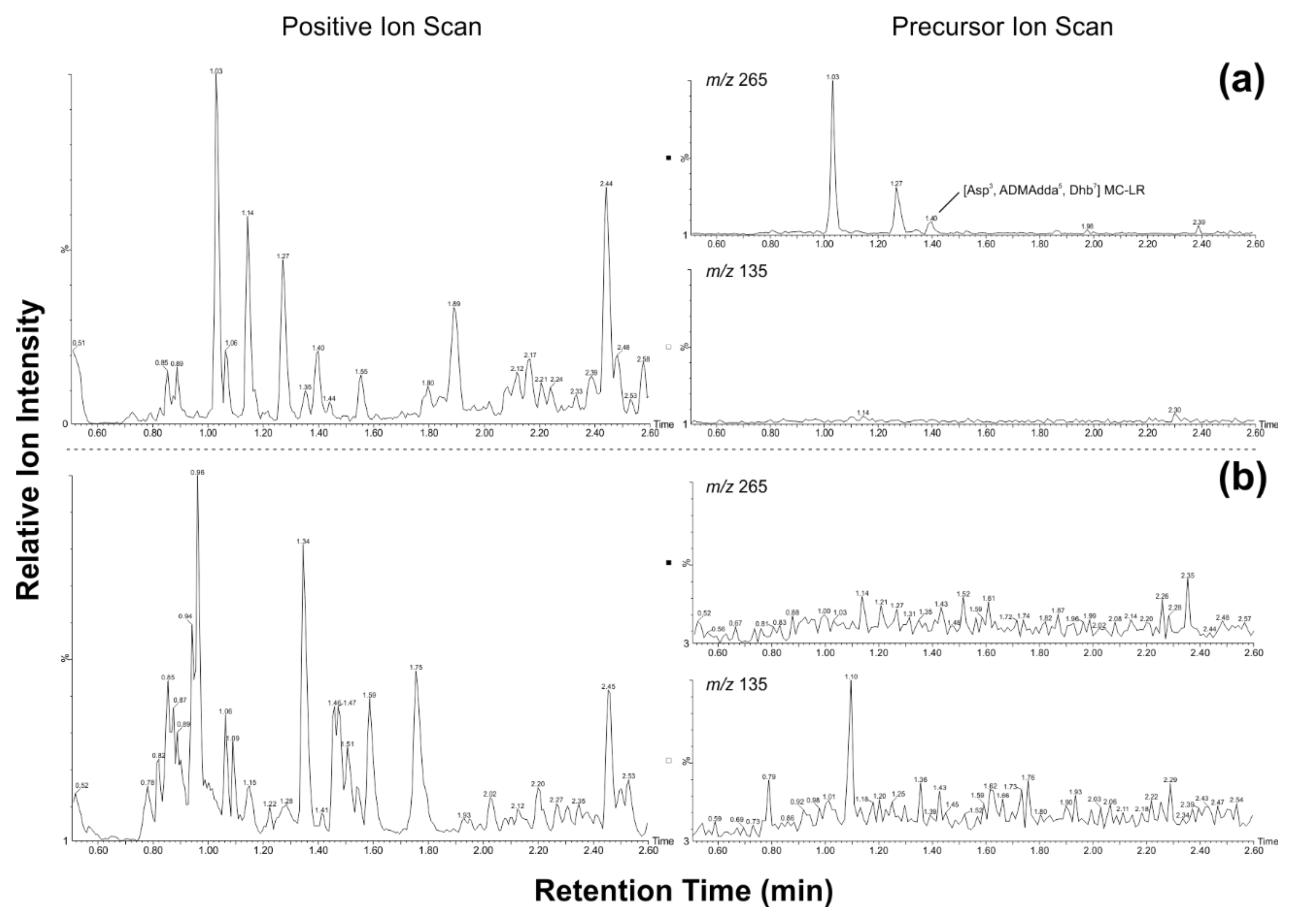 Toxins 10 00147 g002 Toxins 10 00147 g002