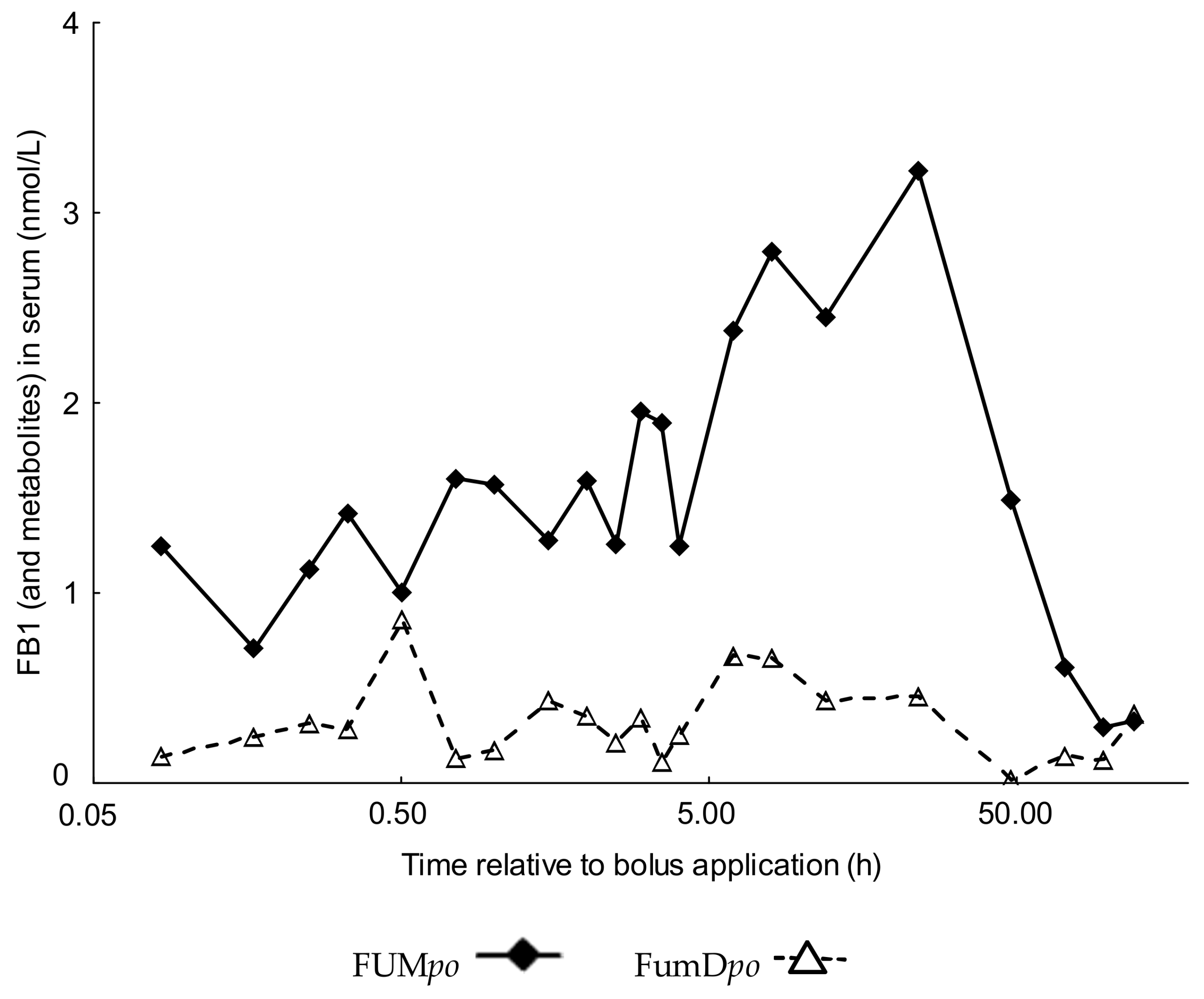 Toxins 10 00150 g002