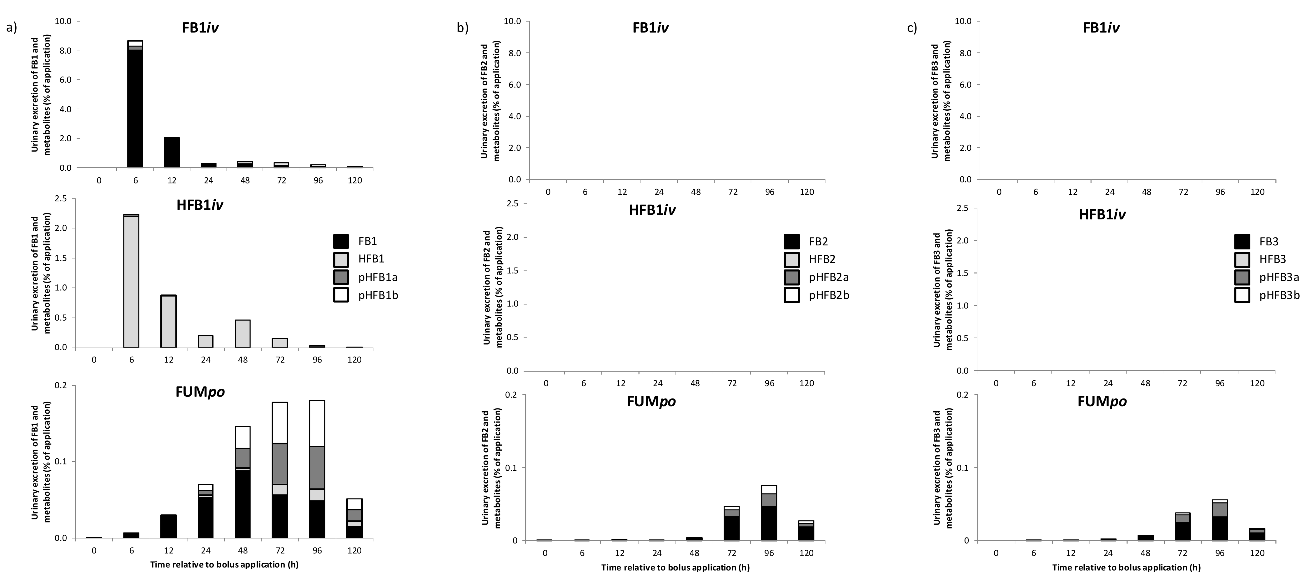 Toxins 10 00150 g003