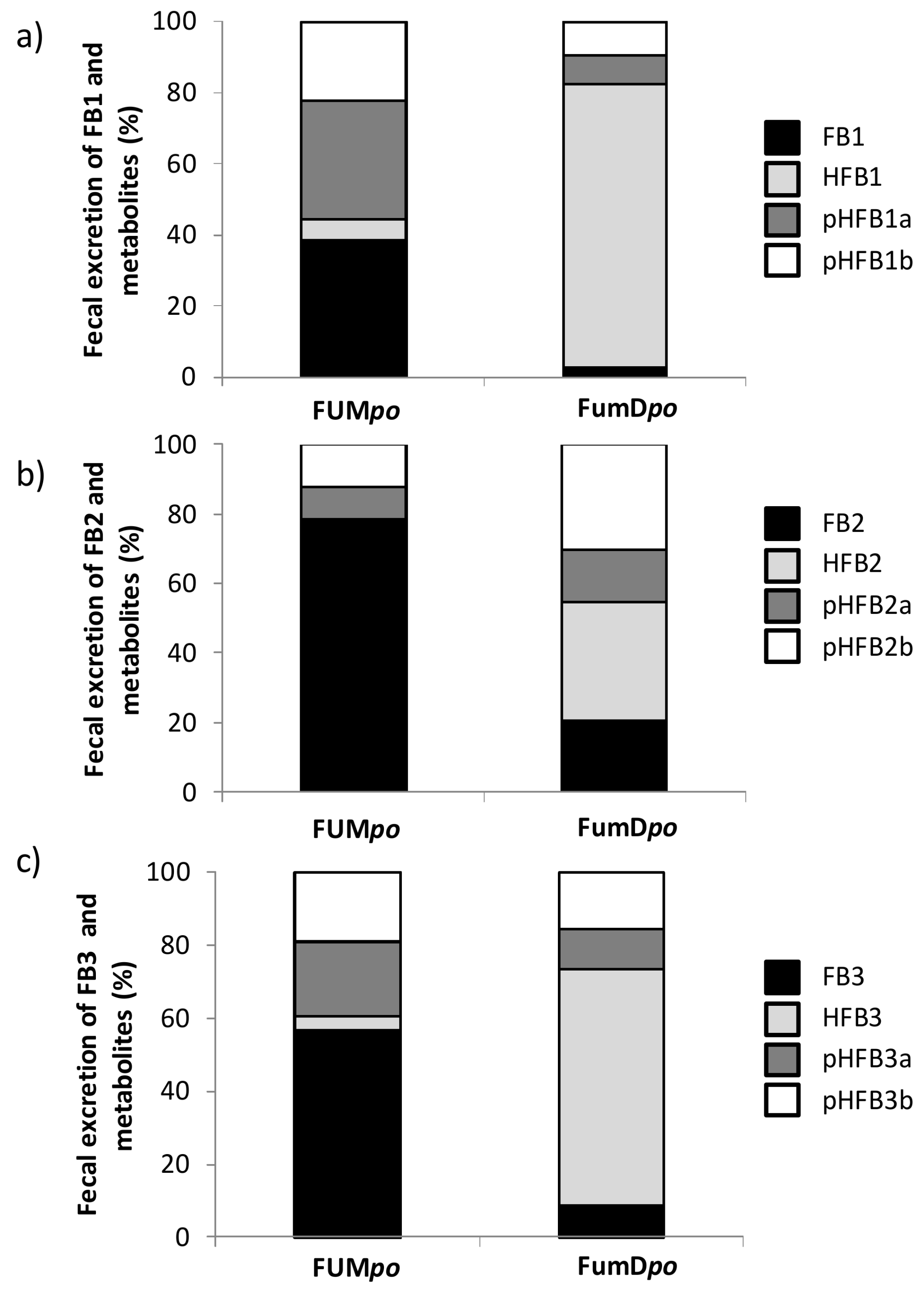 Toxins 10 00150 g005