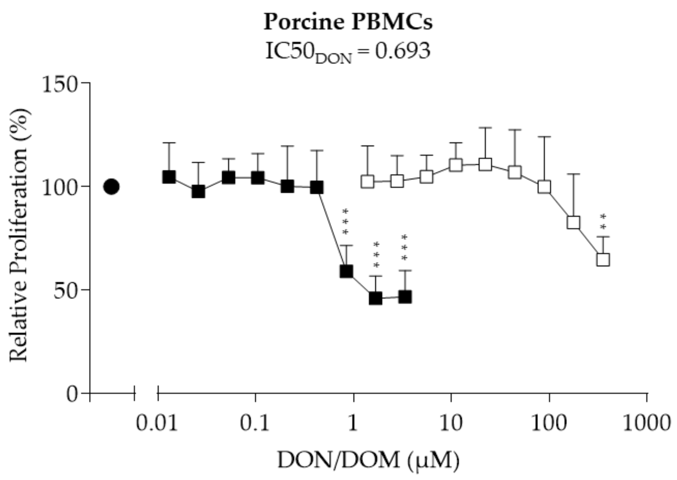 Toxins 10 00152 g001