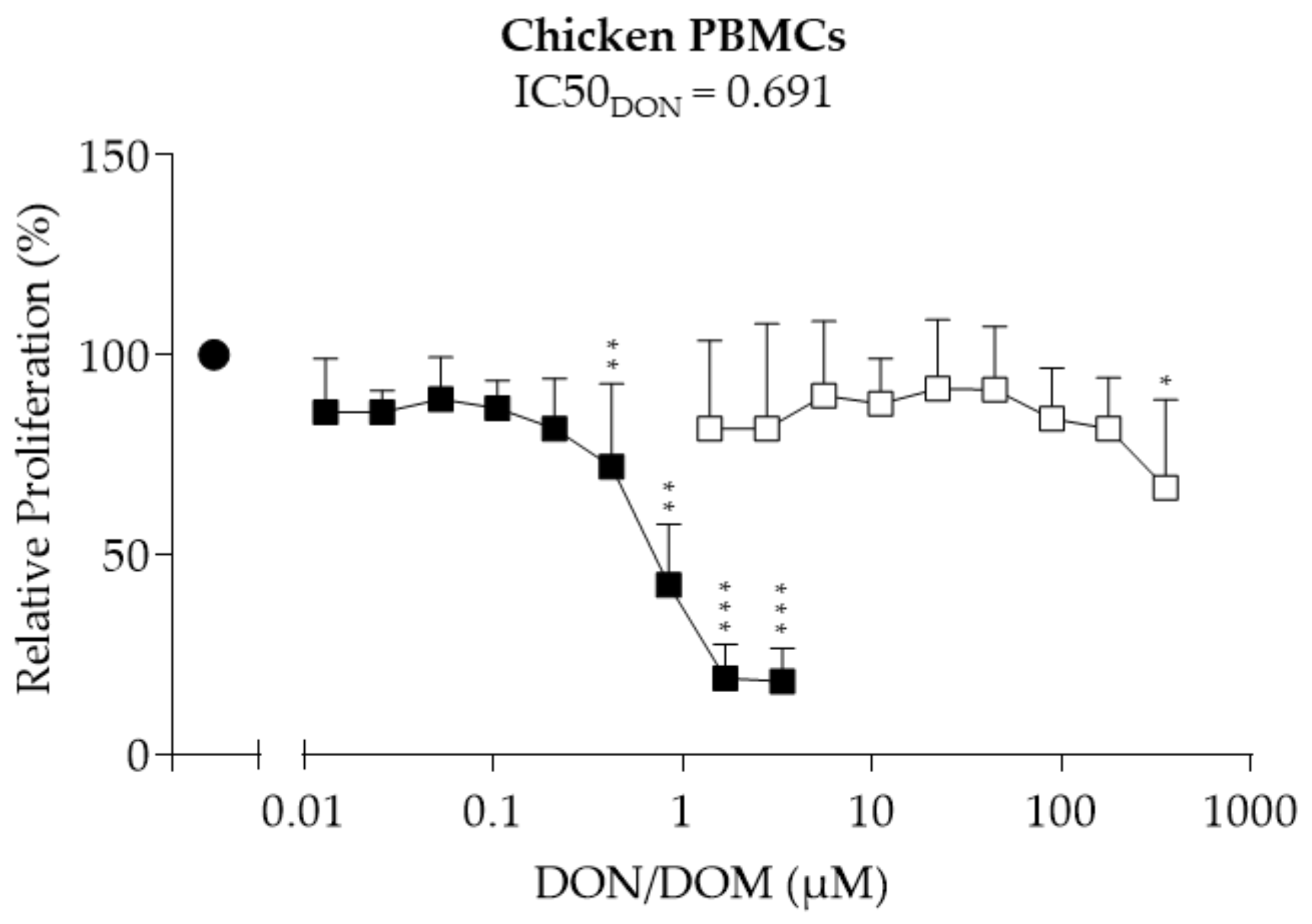 Toxins 10 00152 g002
