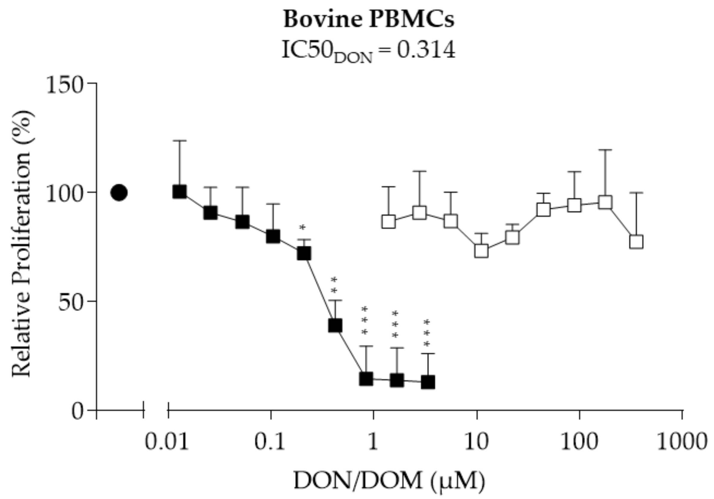 Toxins 10 00152 g003