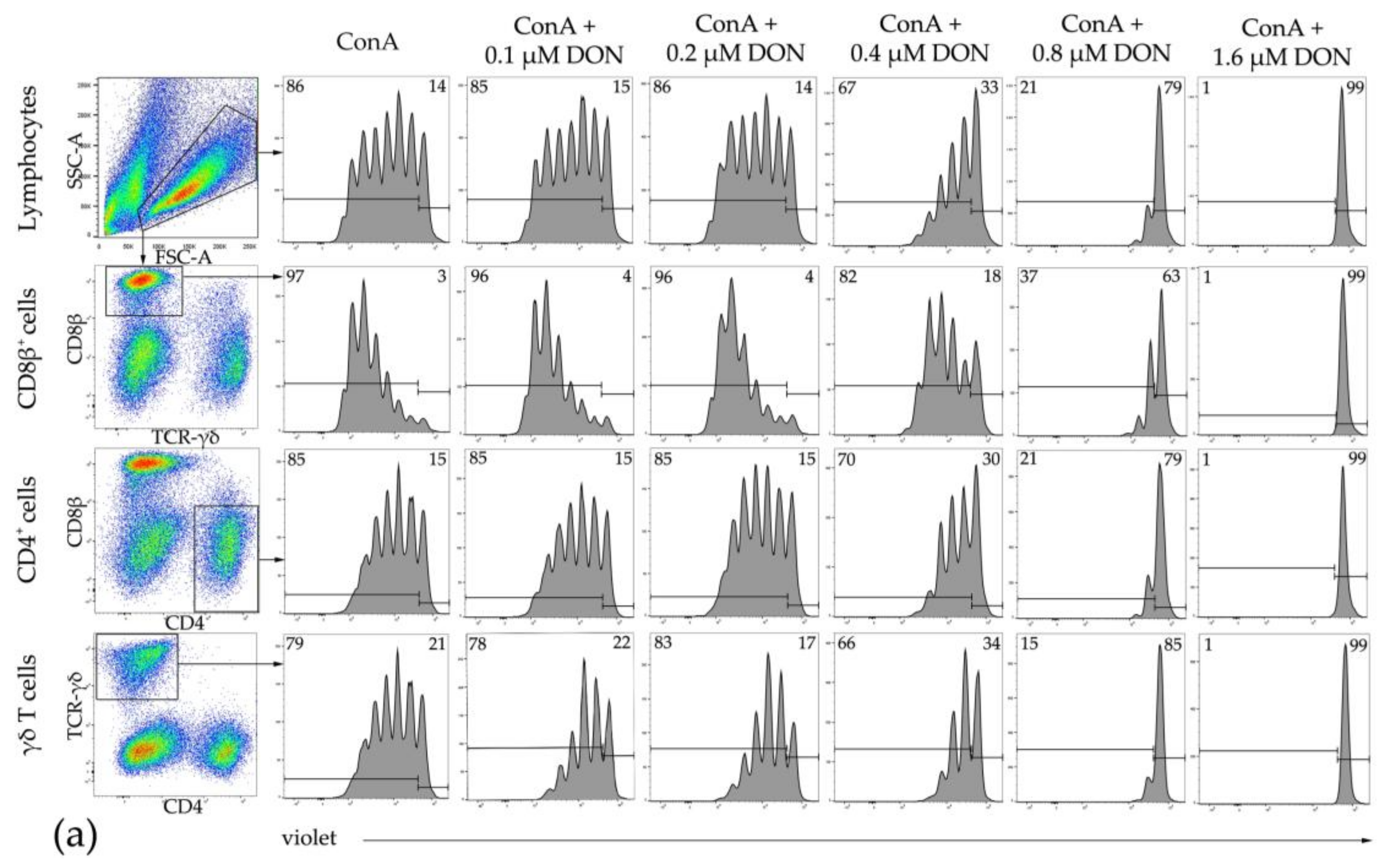 Toxins 10 00152 g004a