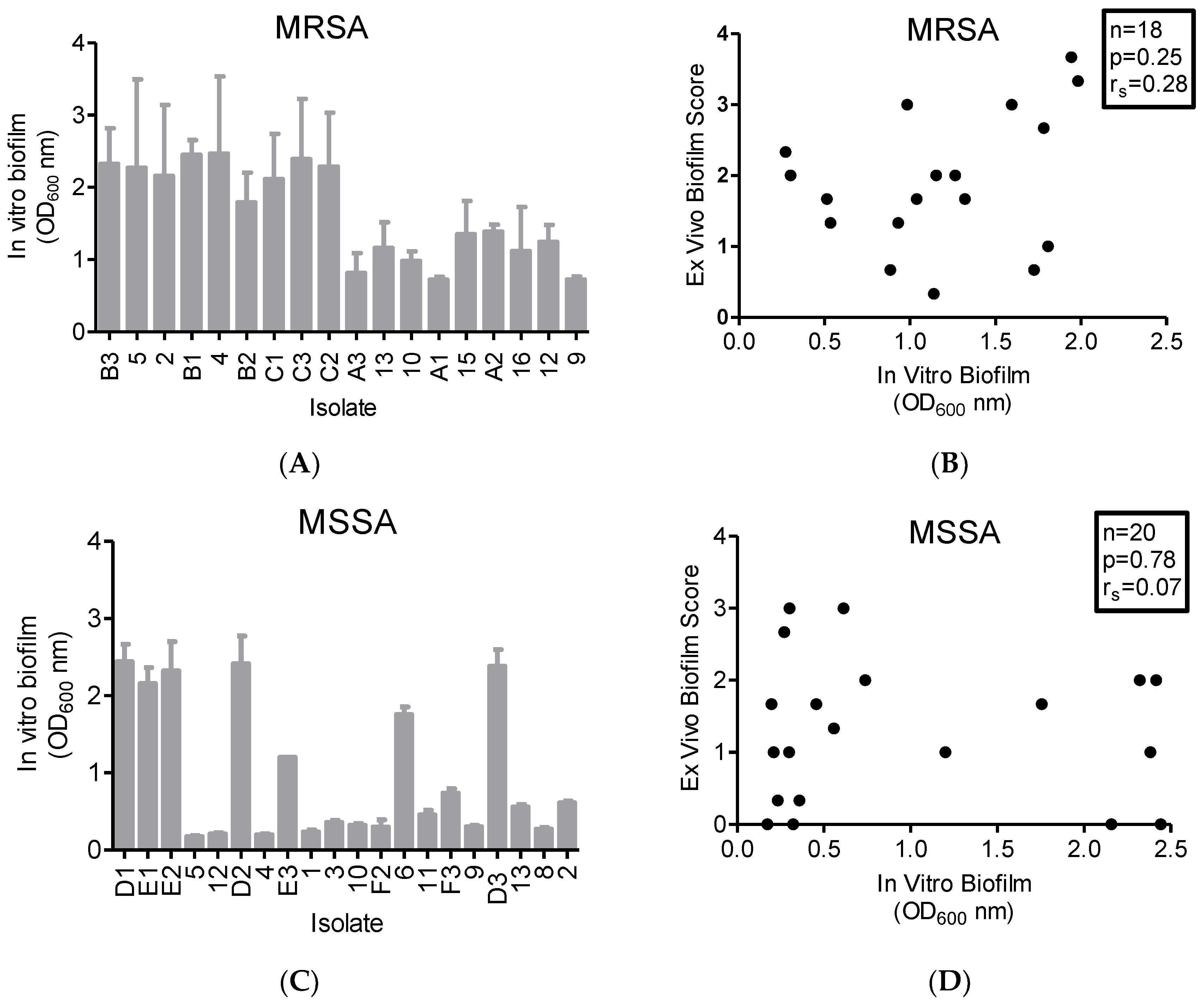Toxins 10 00157 g003