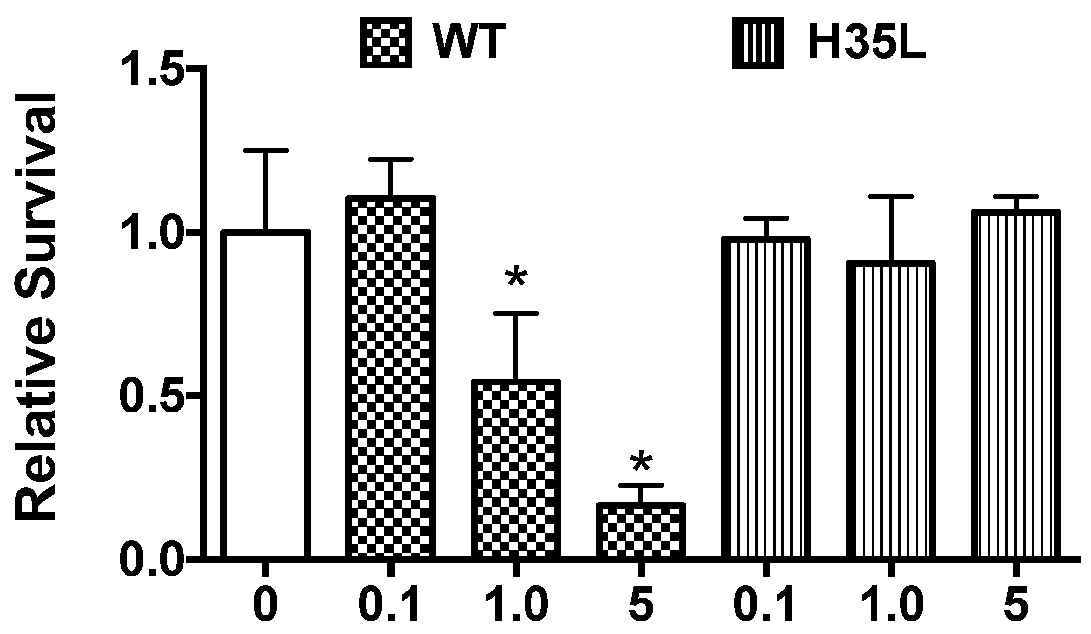 Toxins 10 00157 g006