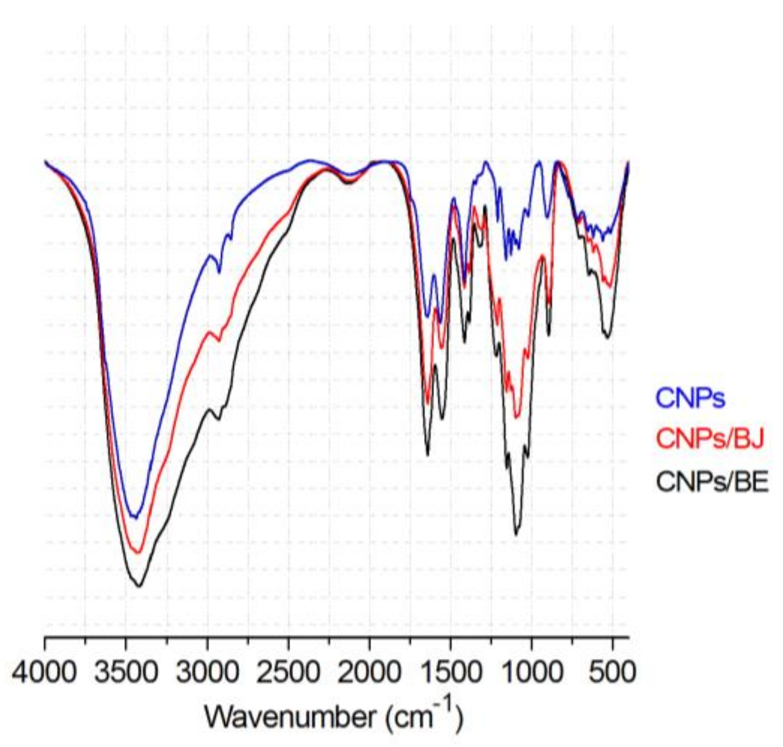 Toxins 10 00158 g003