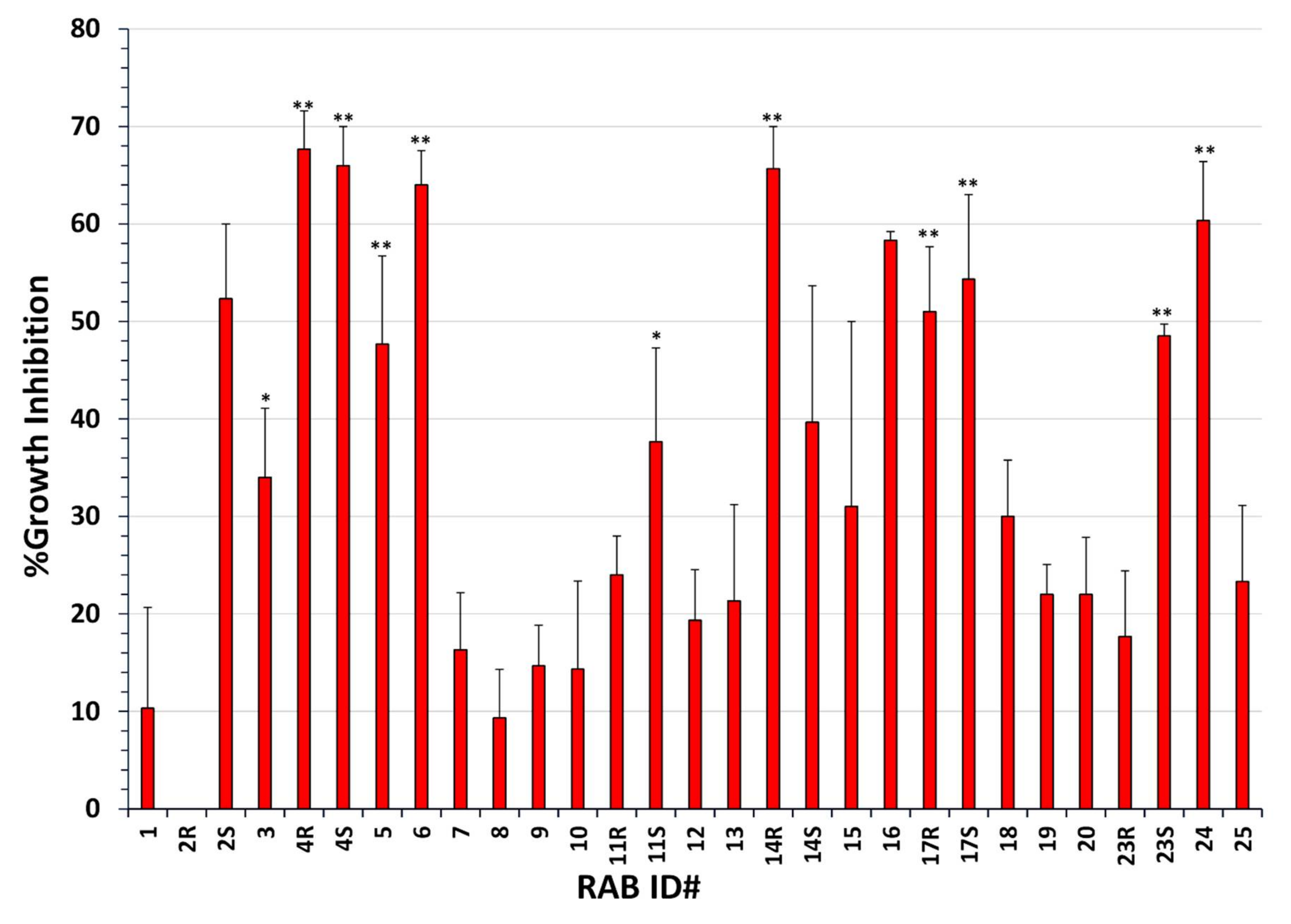 Toxins 10 00159 g001 Toxins 10 00159 g001