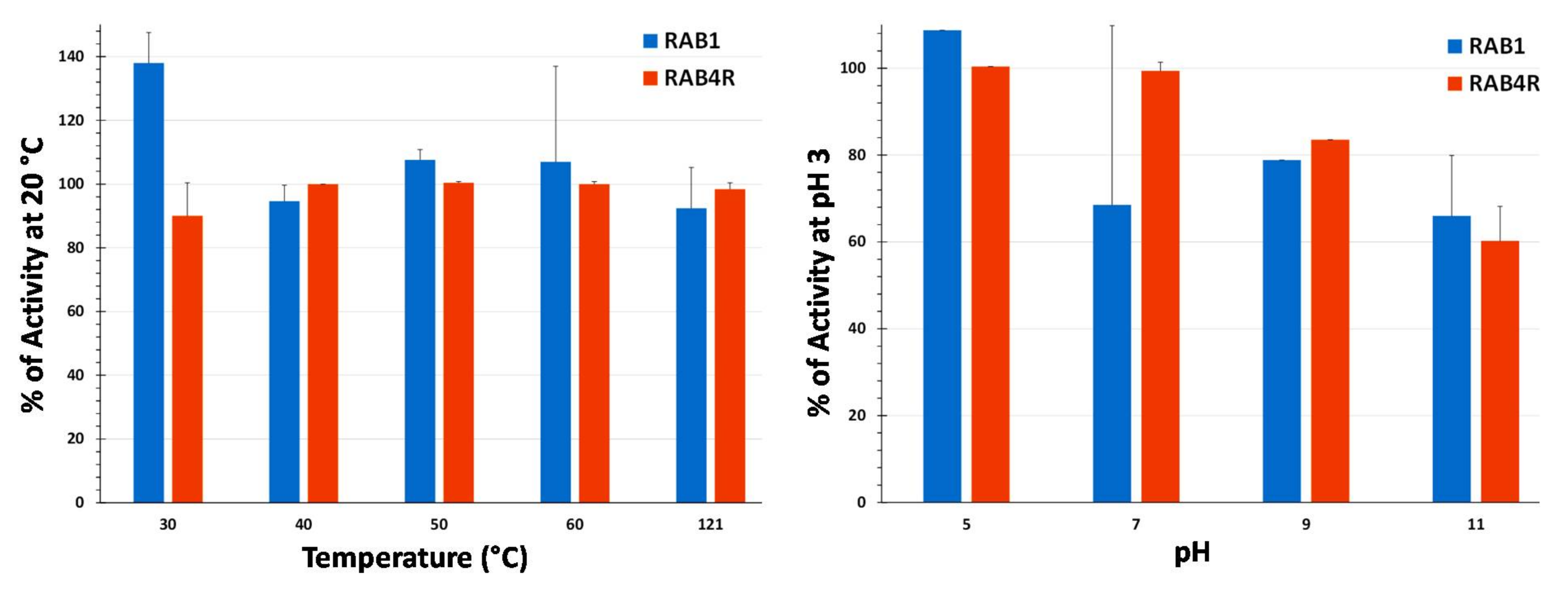 Toxins 10 00159 g007 Toxins 10 00159 g007