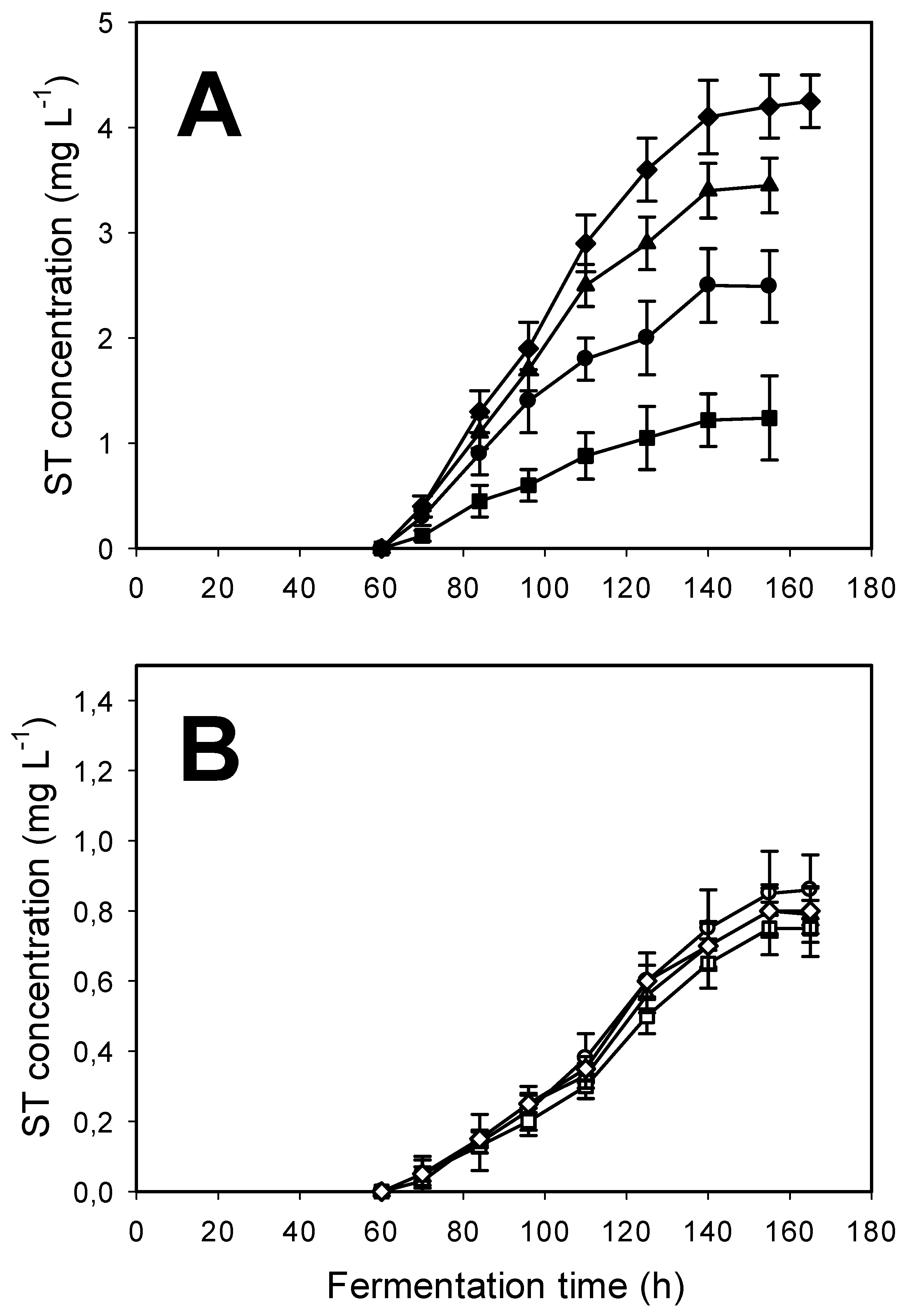 Toxins 10 00168 g004 Toxins 10 00168 g004