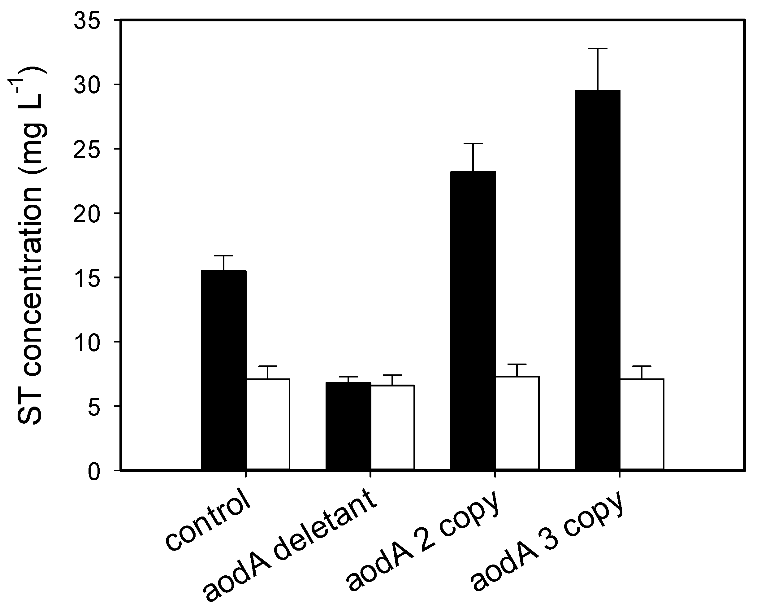 Toxins 10 00168 g005 Toxins 10 00168 g005