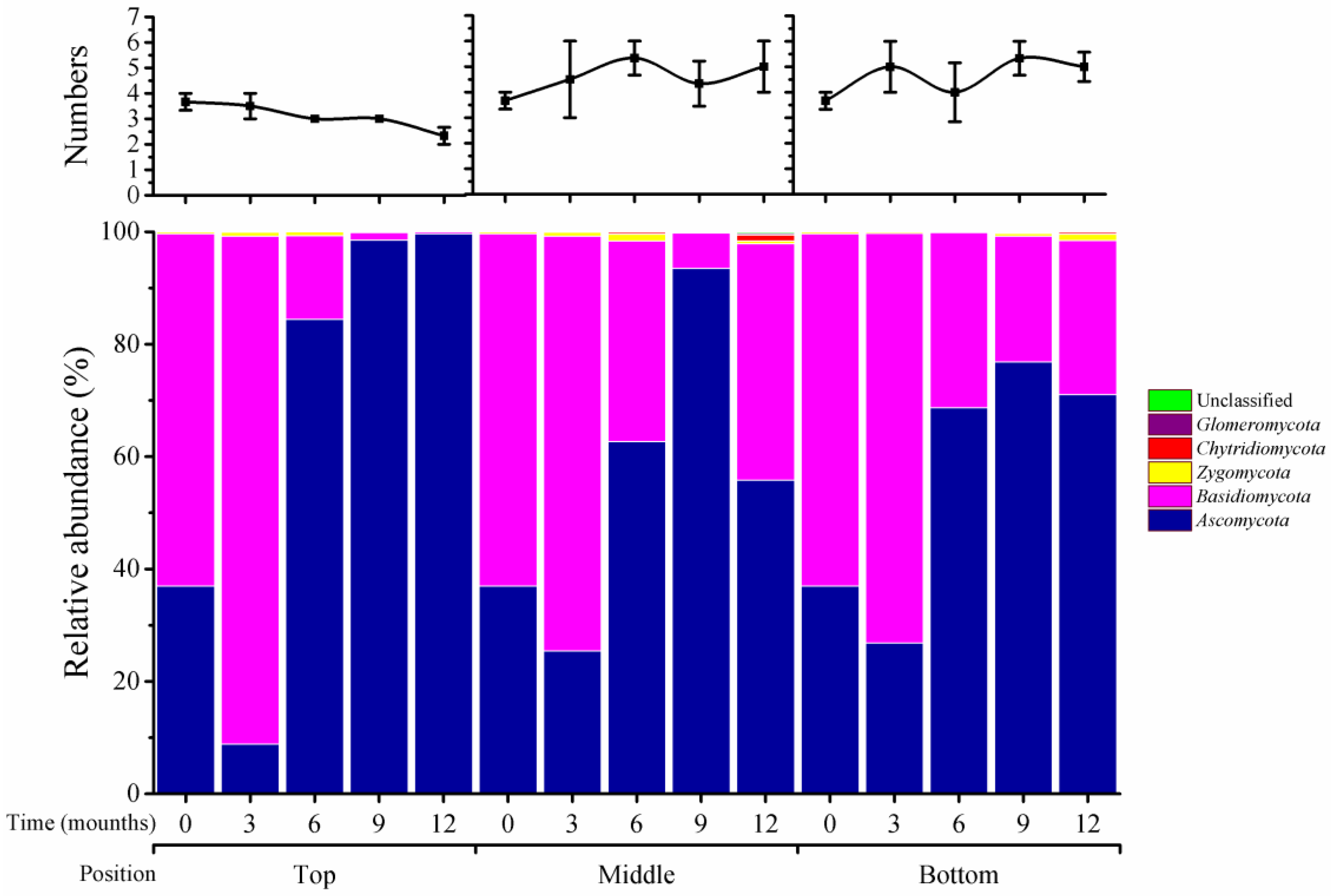 Toxins 10 00171 g001