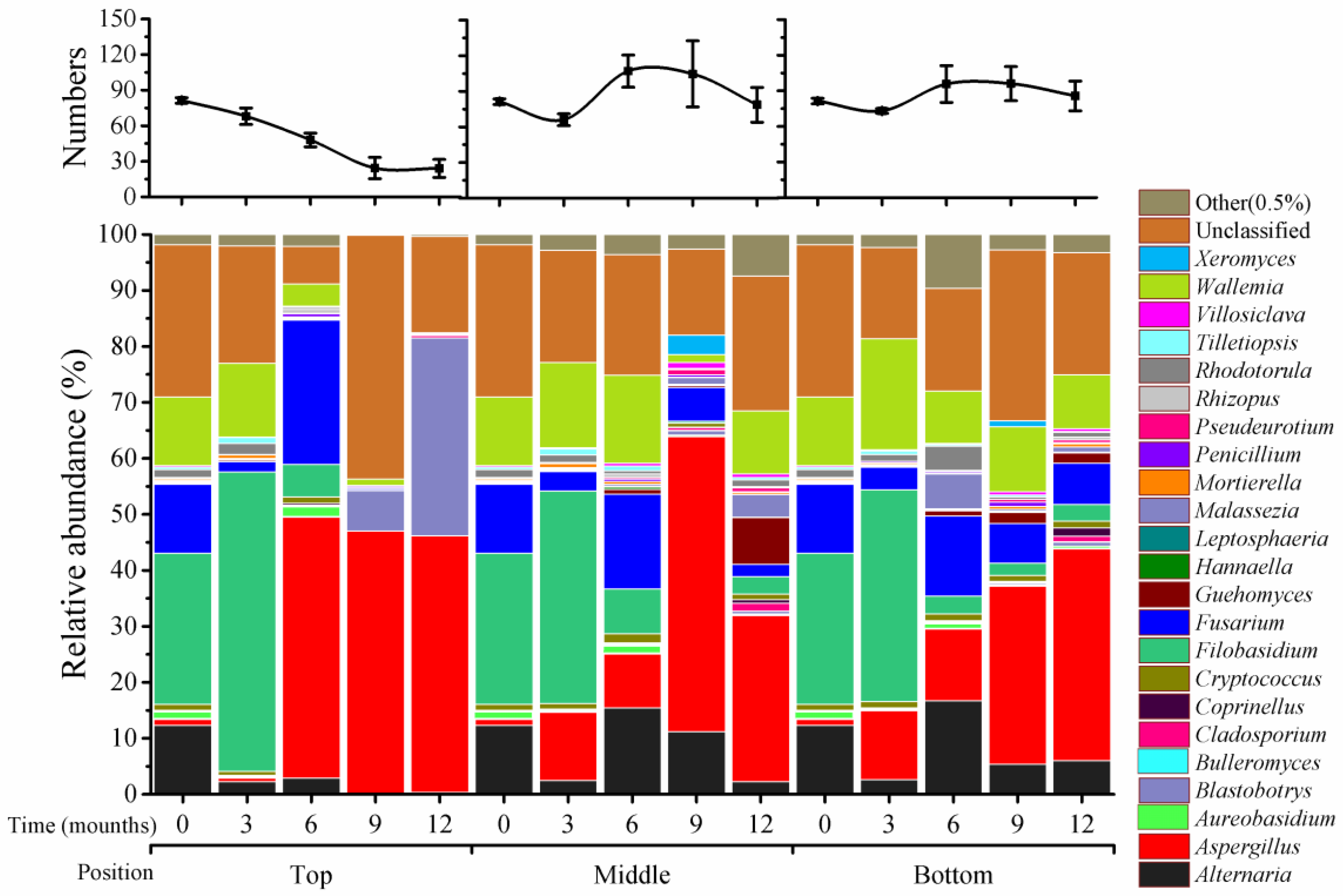 Toxins 10 00171 g002