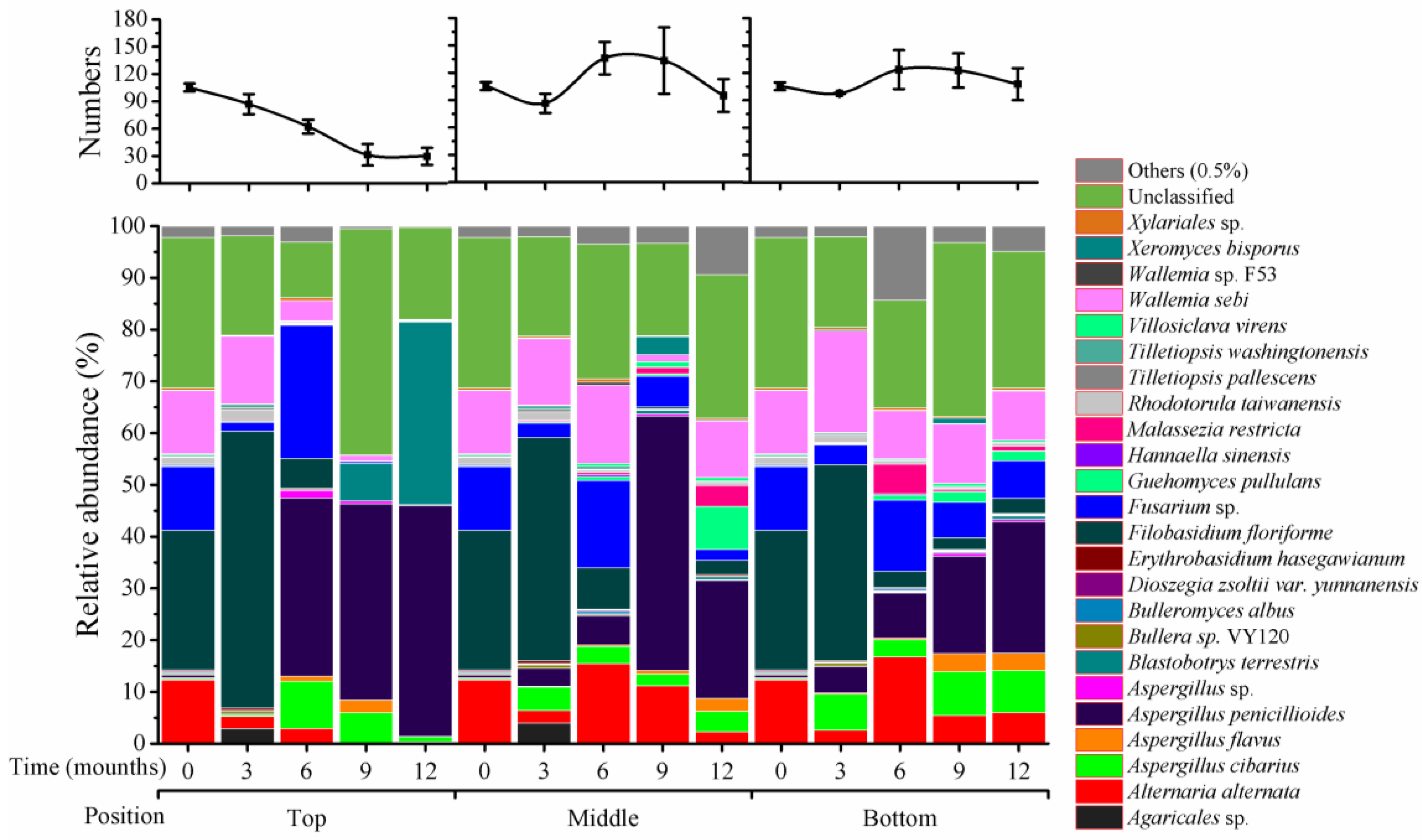 Toxins 10 00171 g003