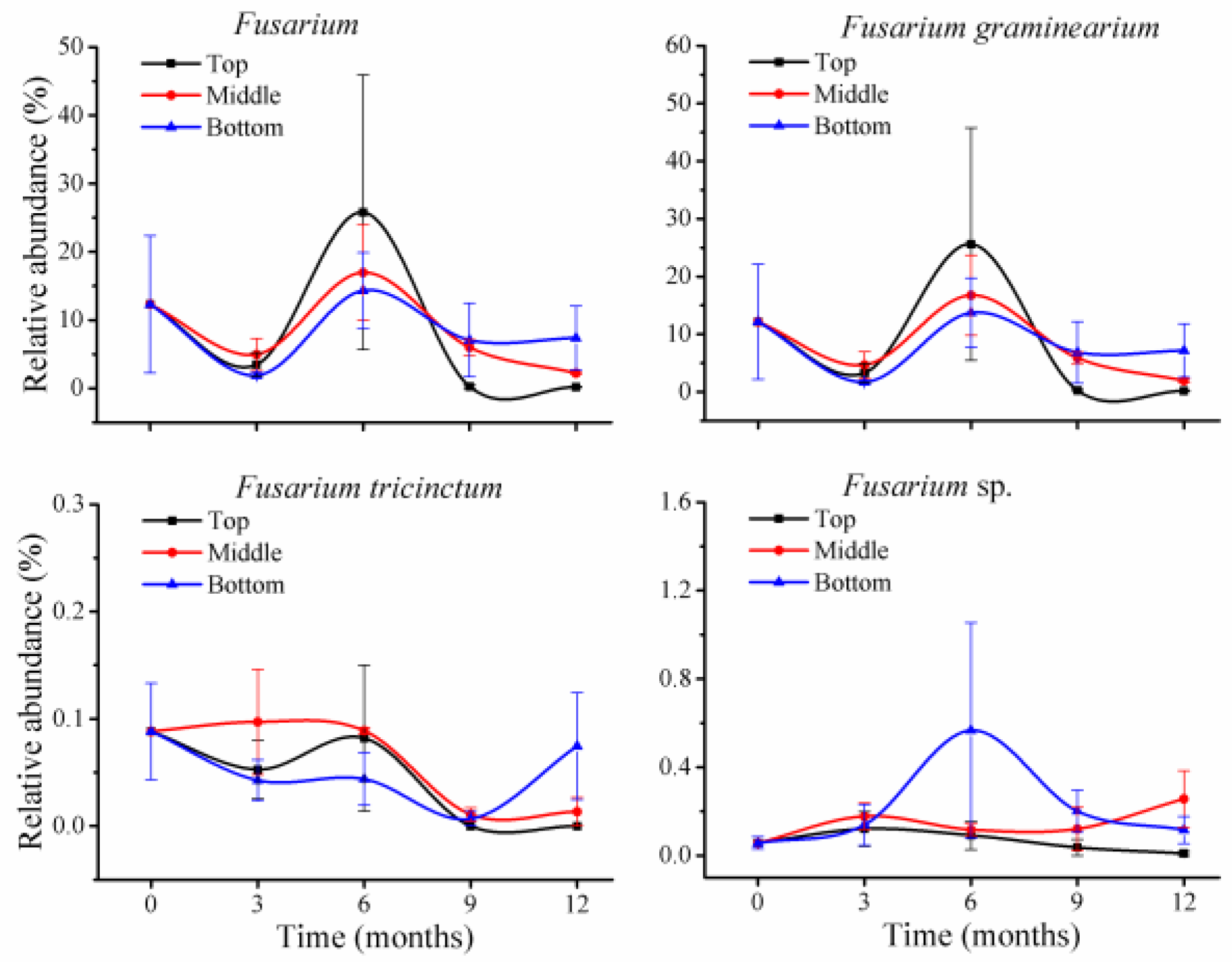 Toxins 10 00171 g004