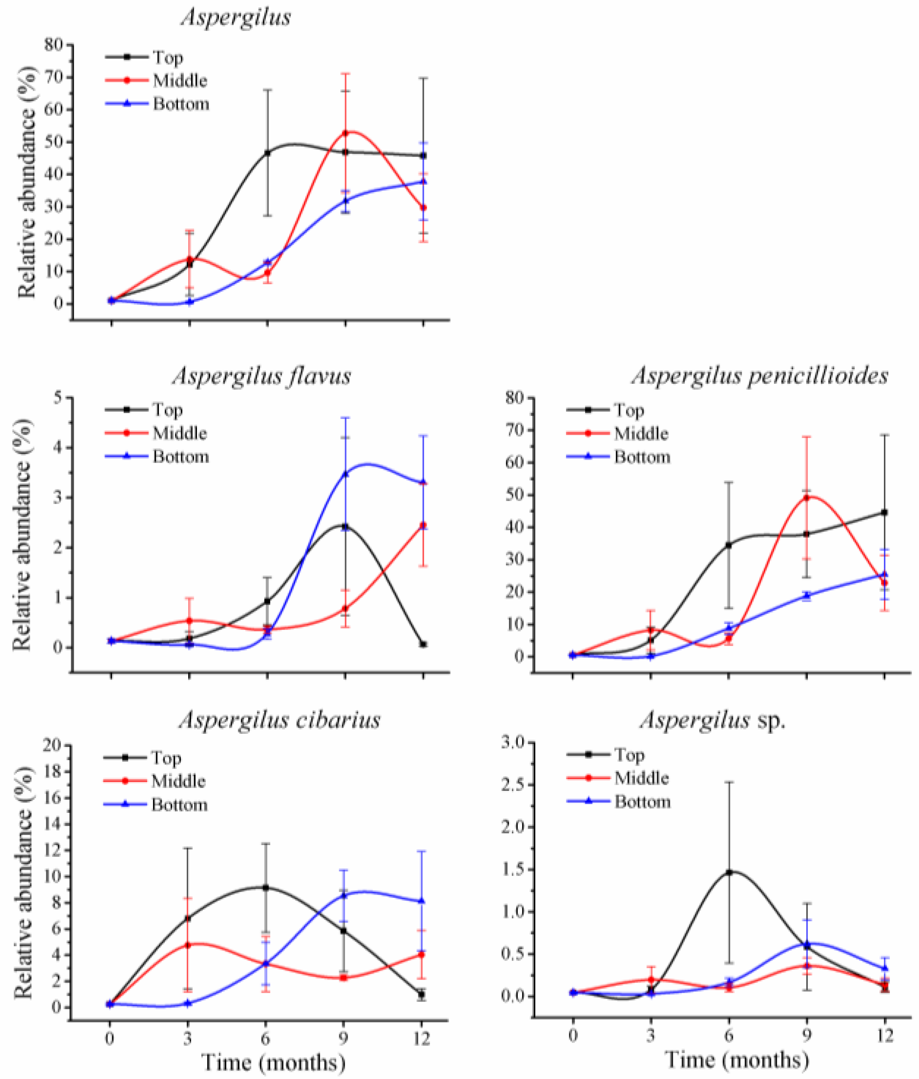 Toxins 10 00171 g005