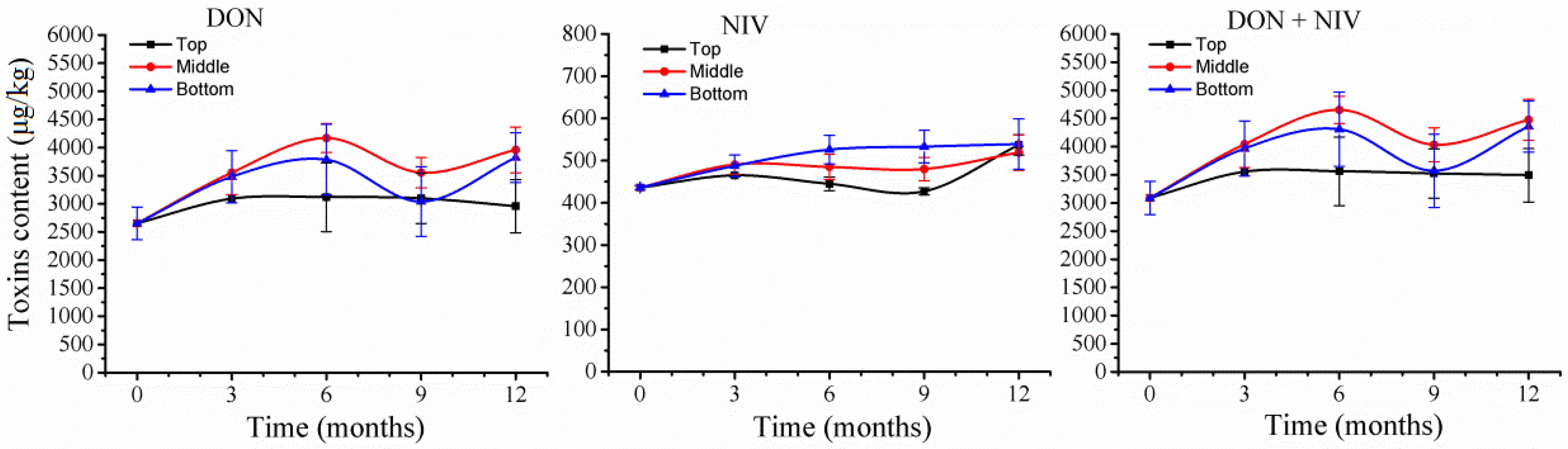 Toxins 10 00171 g006