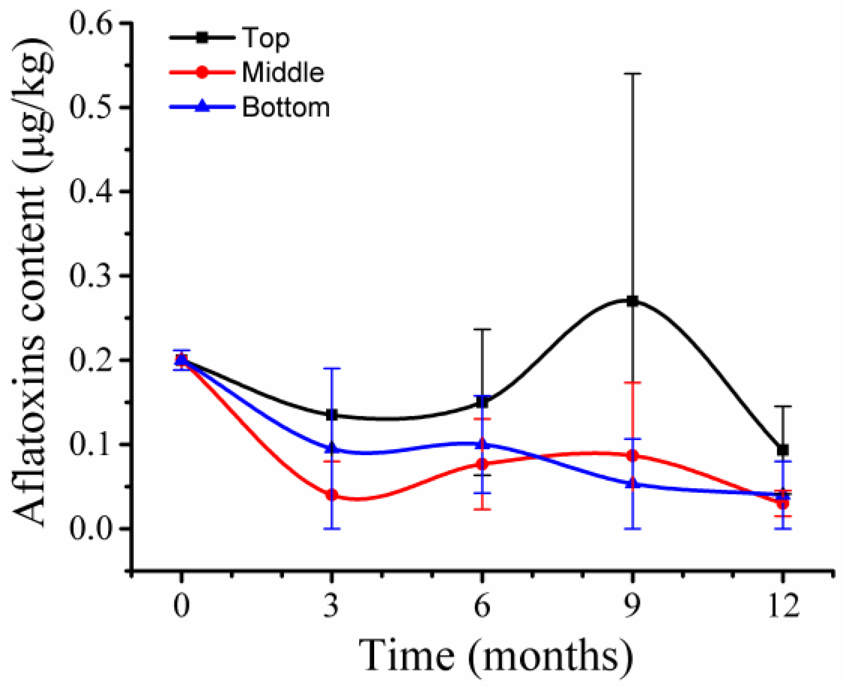 Toxins 10 00171 g007