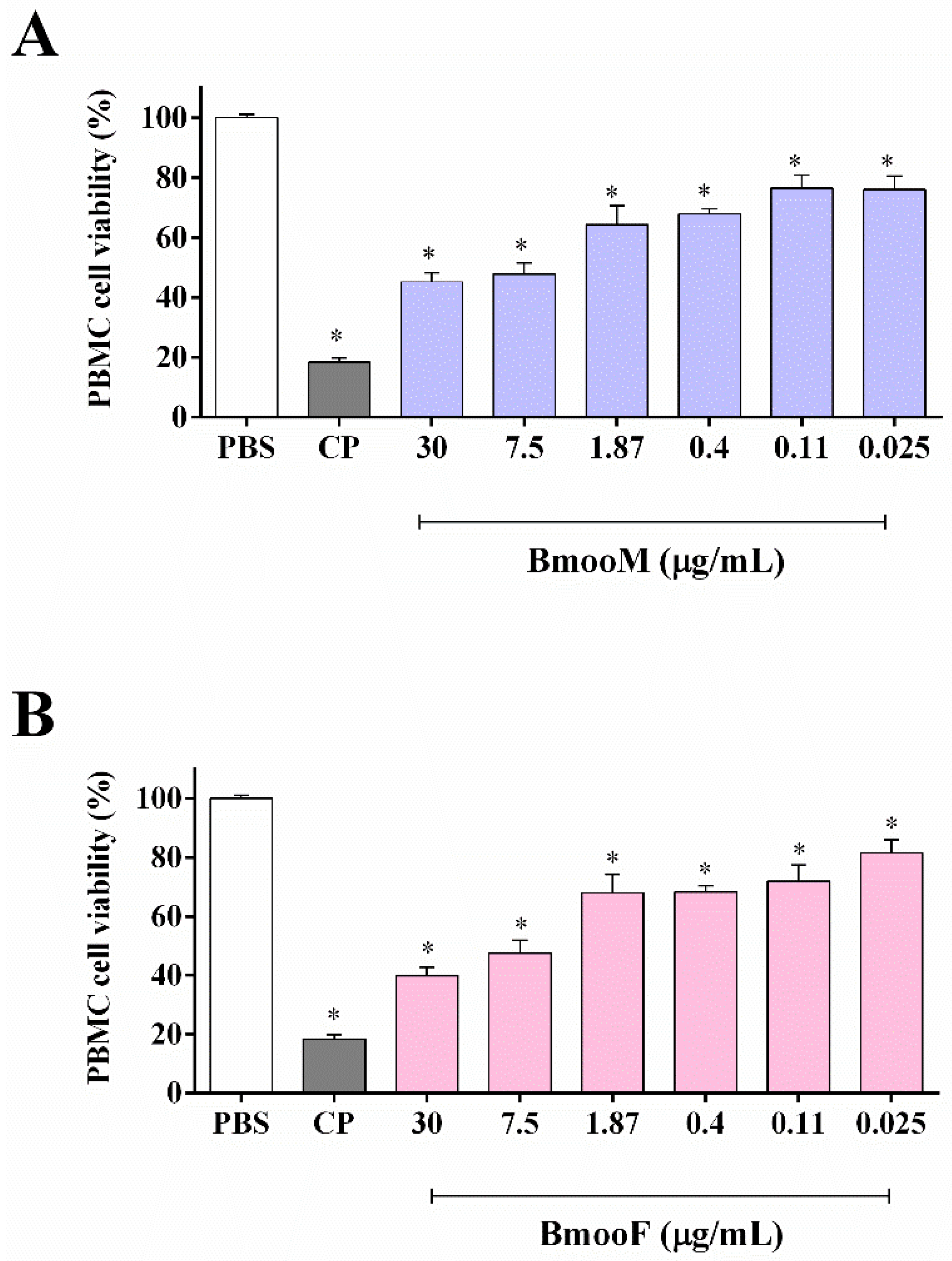 Toxins 10 00177 g002
