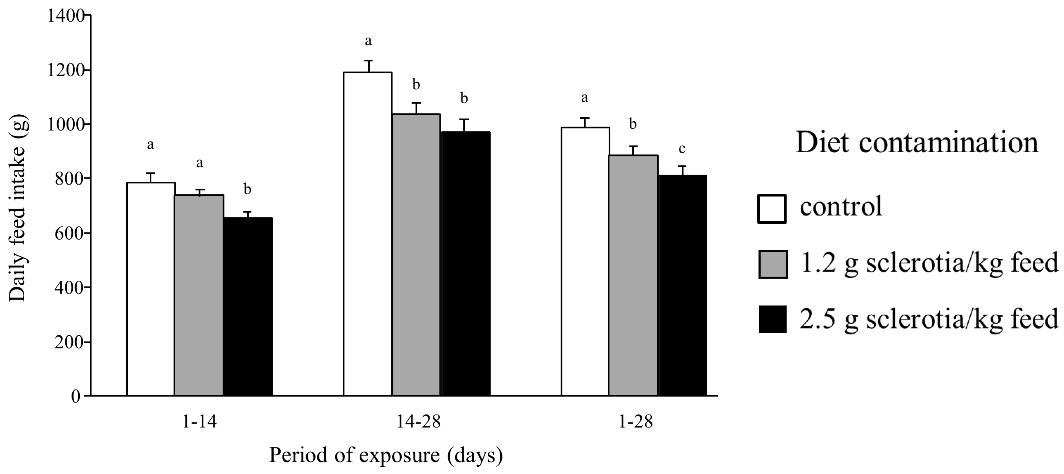 Toxins 10 00183 g001 Toxins 10 00183 g001