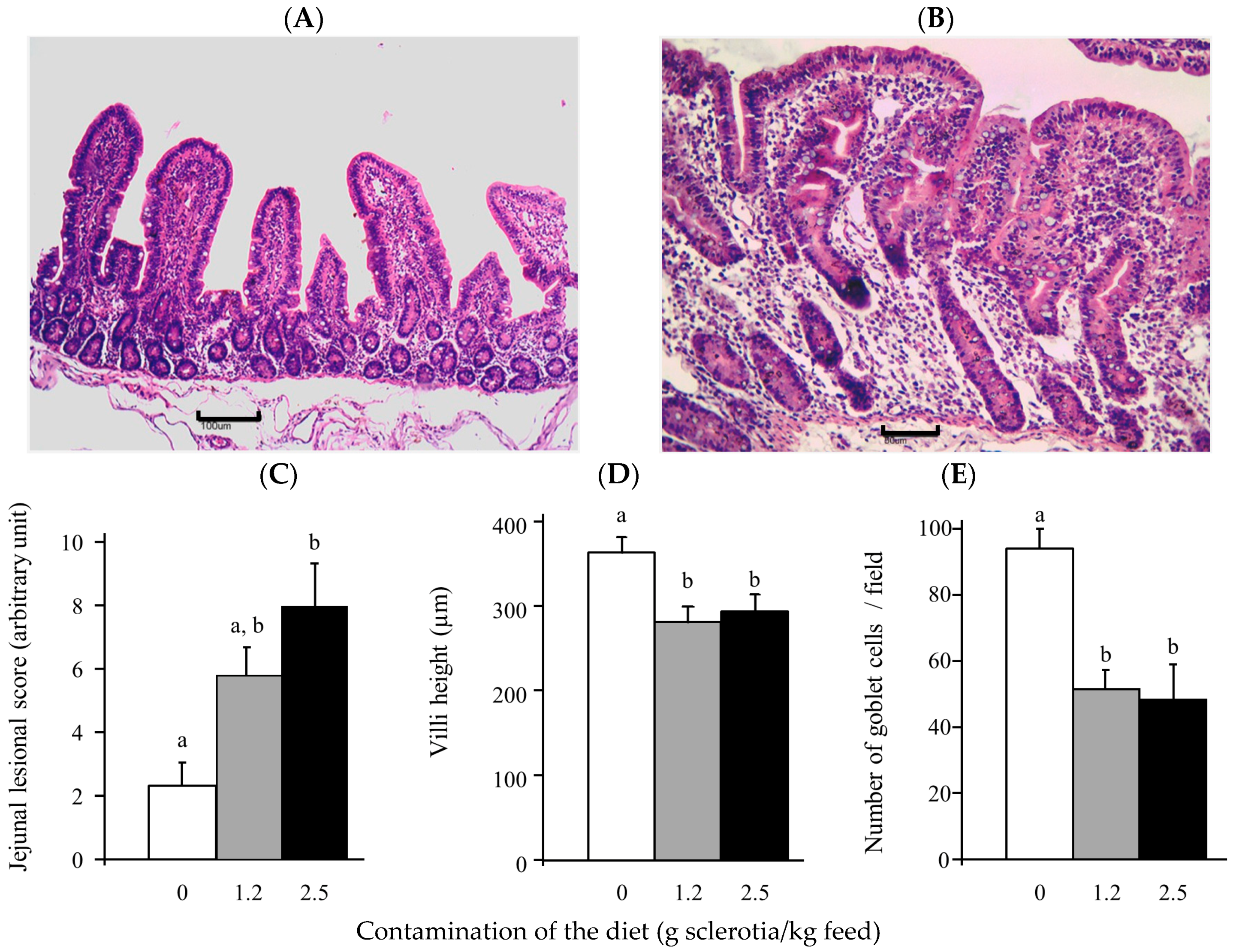 Toxins 10 00183 g003 Toxins 10 00183 g003