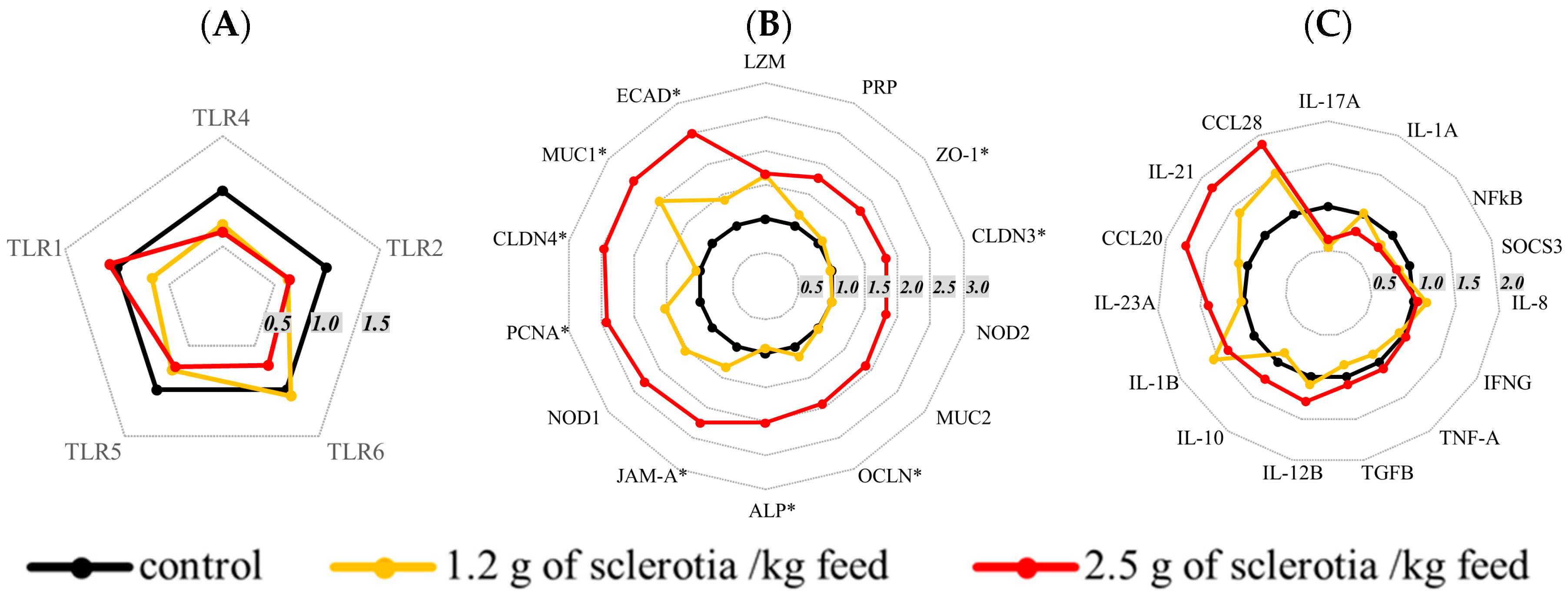 Toxins 10 00183 g004 Toxins 10 00183 g004