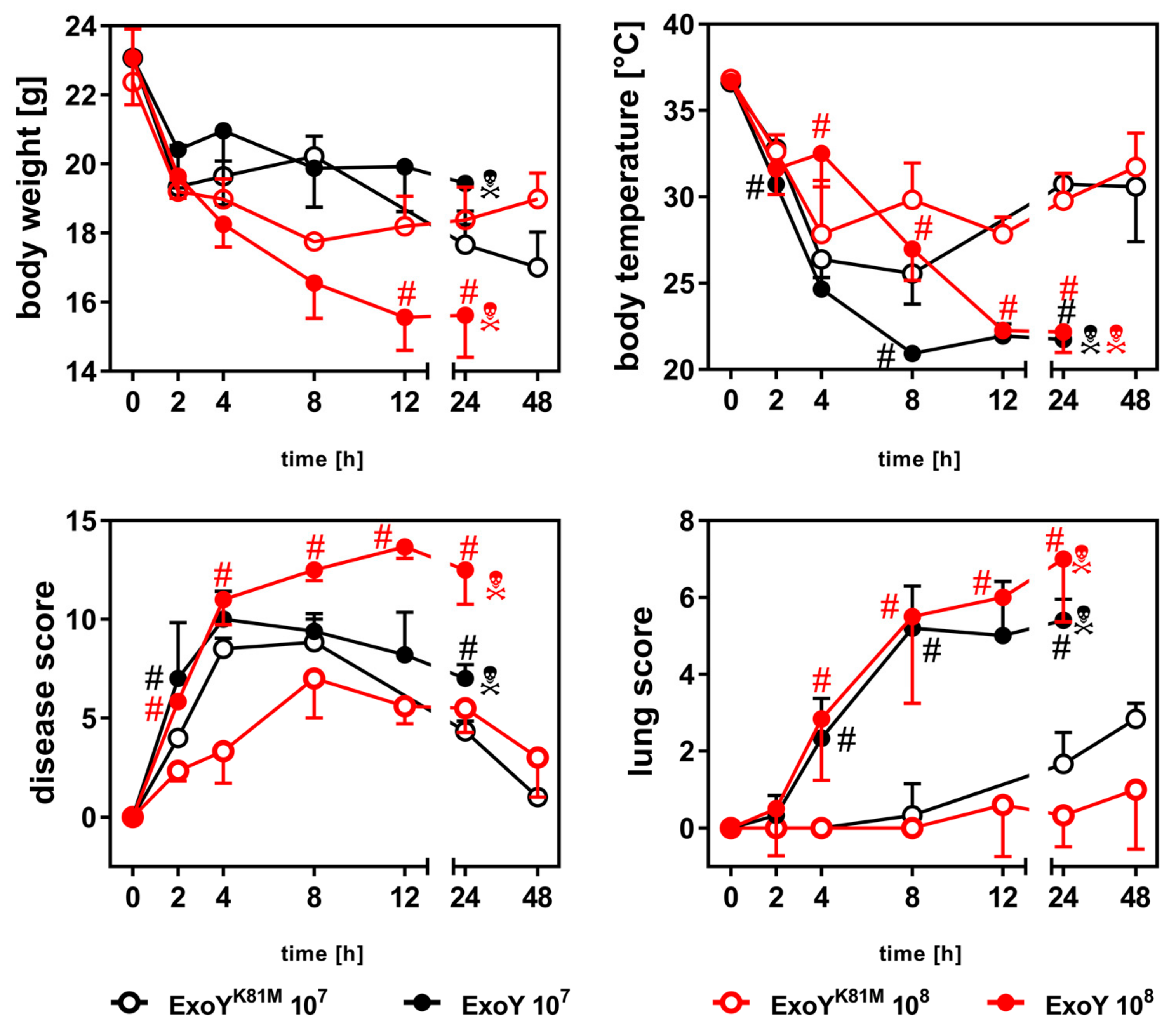Toxins 10 00185 g001 Toxins 10 00185 g001