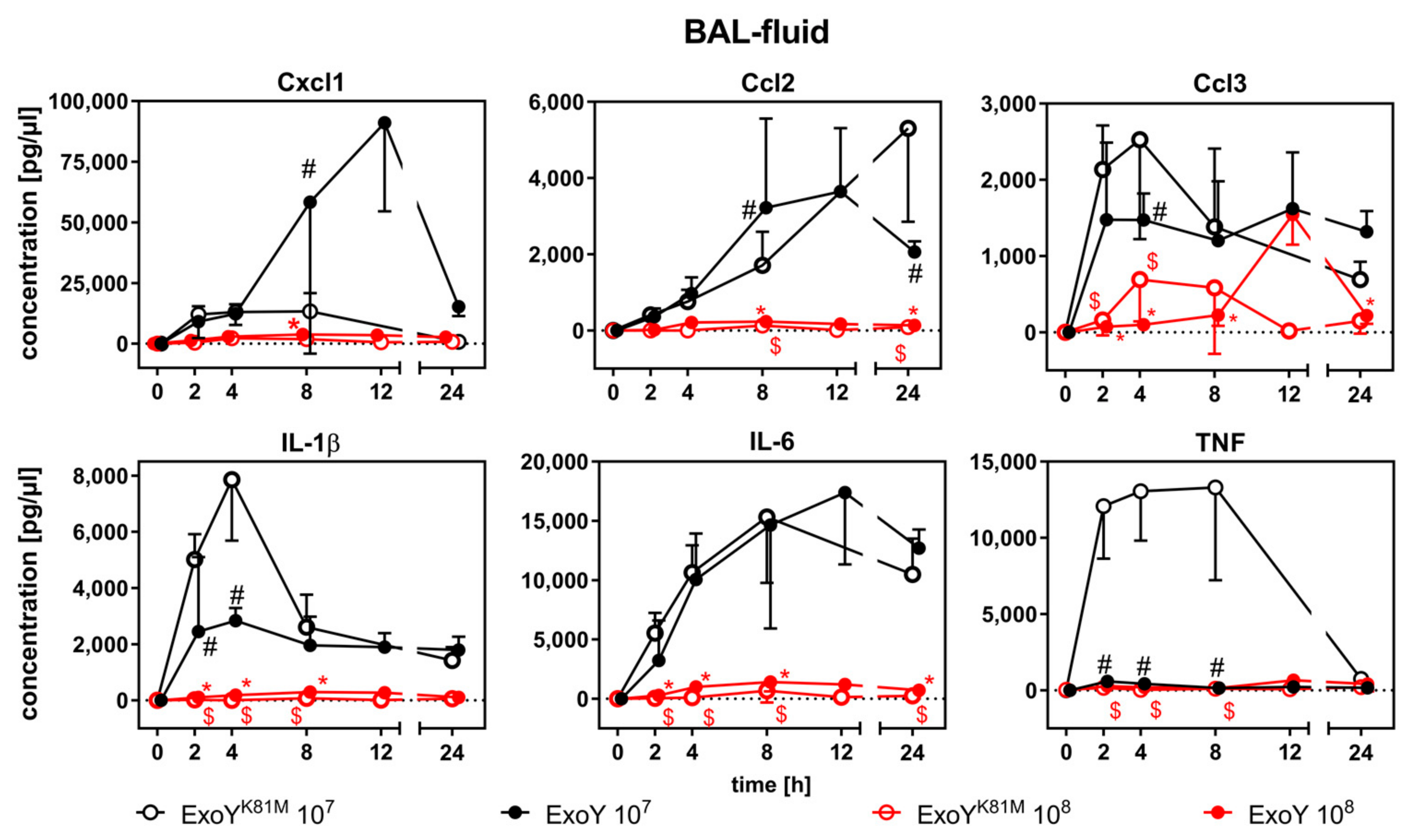 Toxins 10 00185 g003 Toxins 10 00185 g003