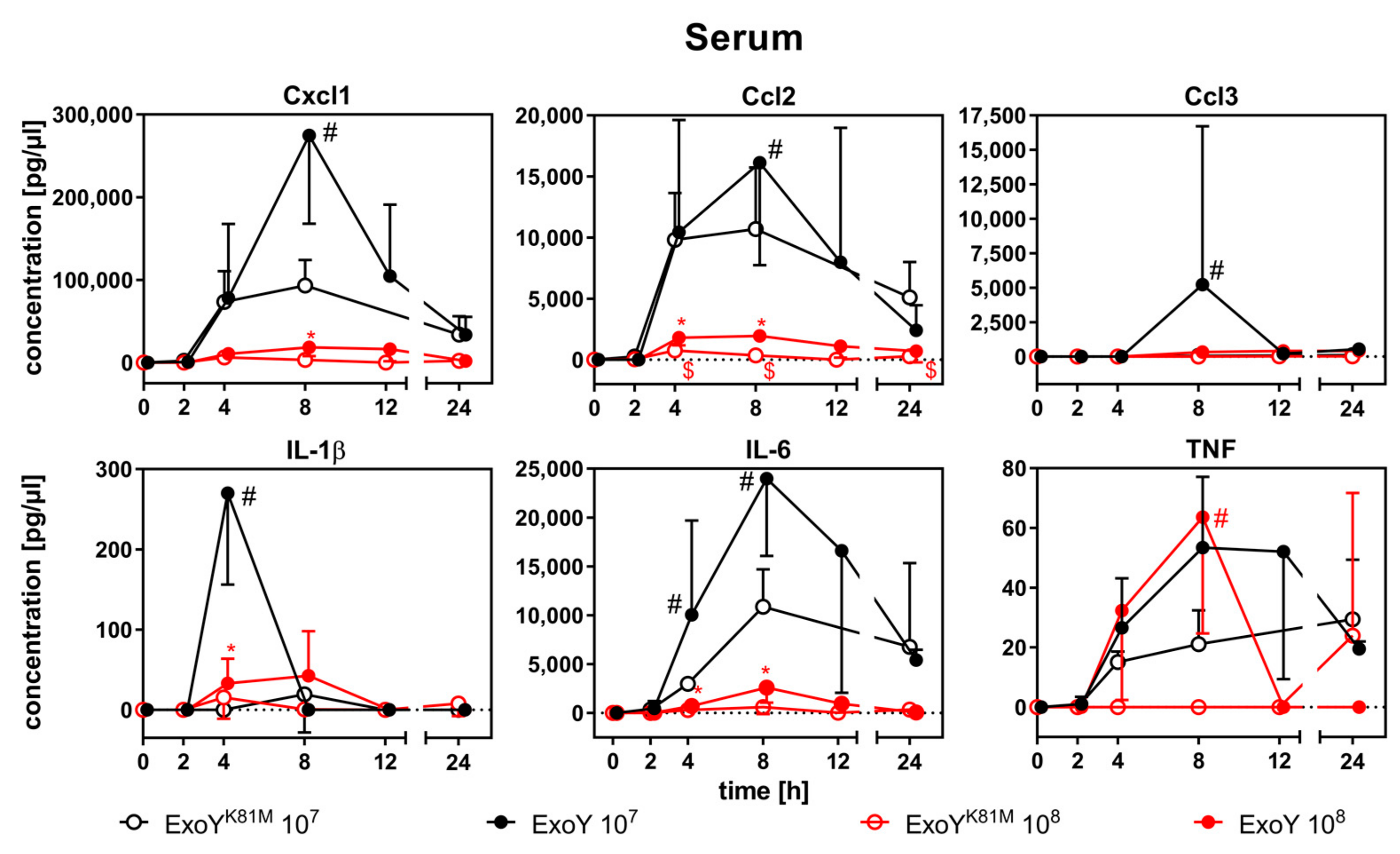 Toxins 10 00185 g004 Toxins 10 00185 g004