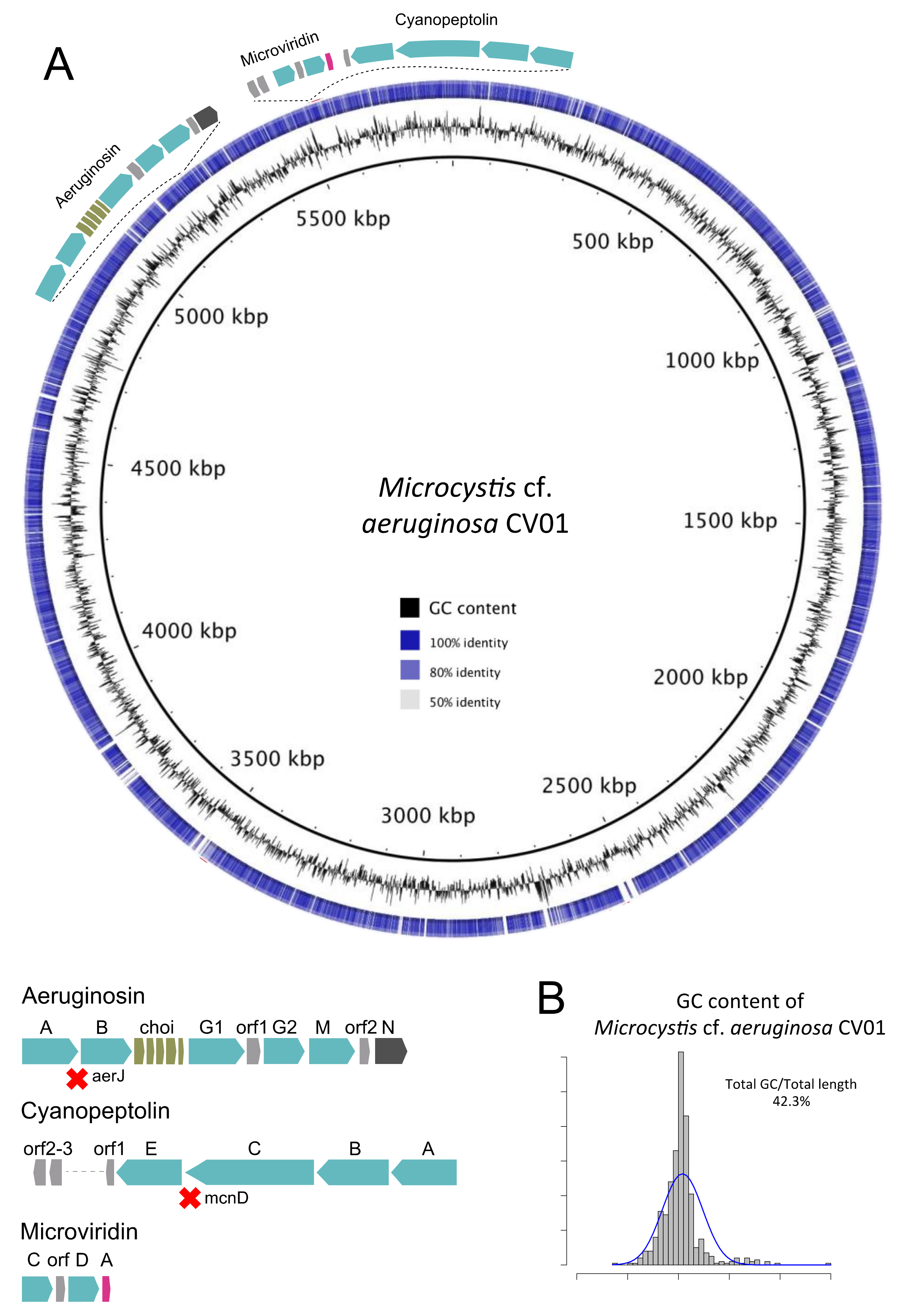 Toxins 10 00186 g003