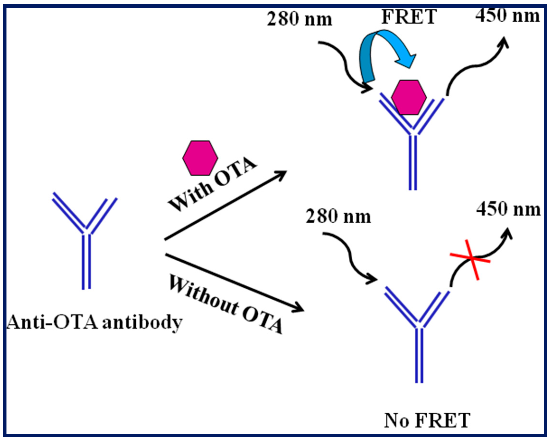 Toxins 10 00197 g001 Toxins 10 00197 g001