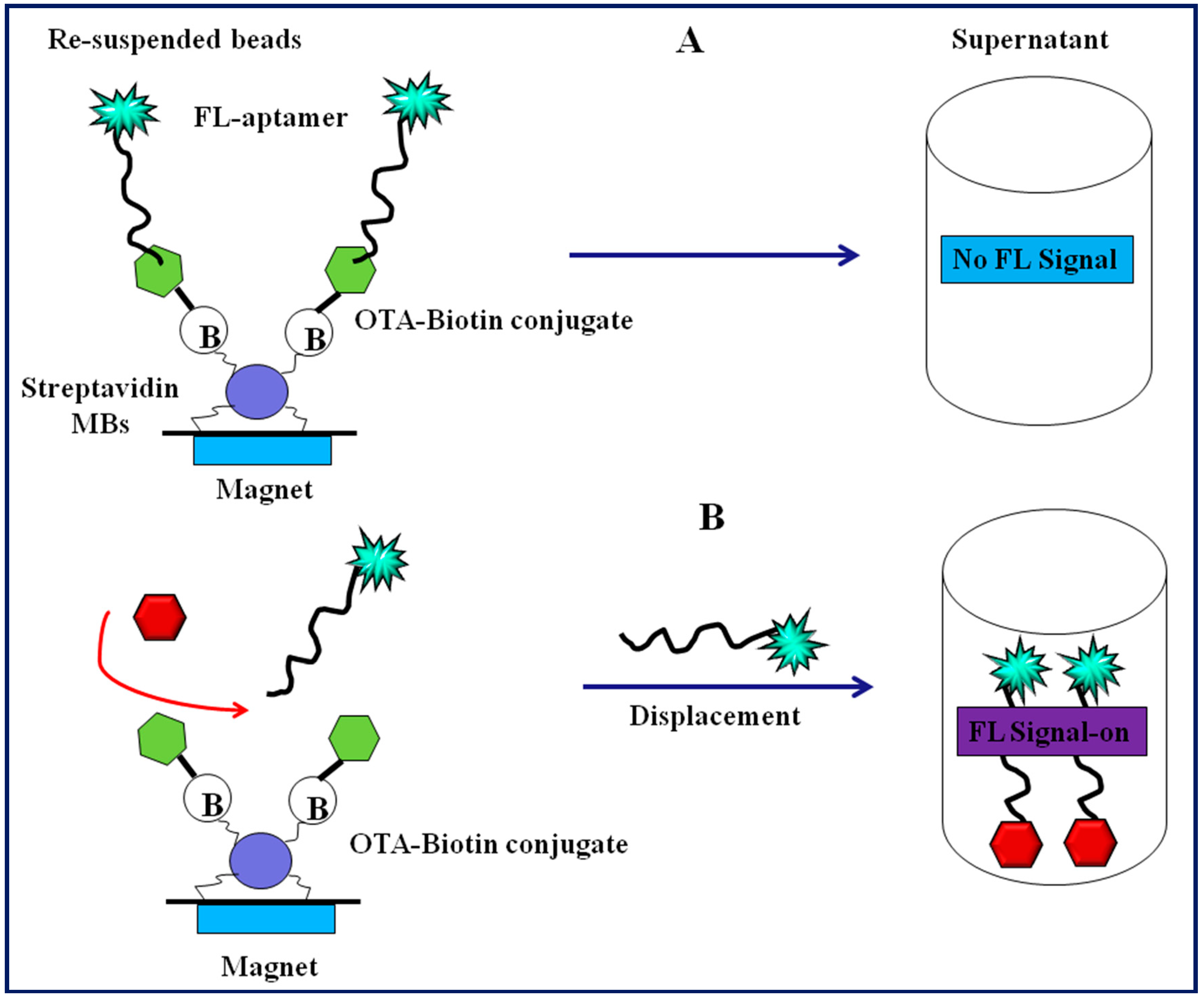 Toxins 10 00197 g002 Toxins 10 00197 g002