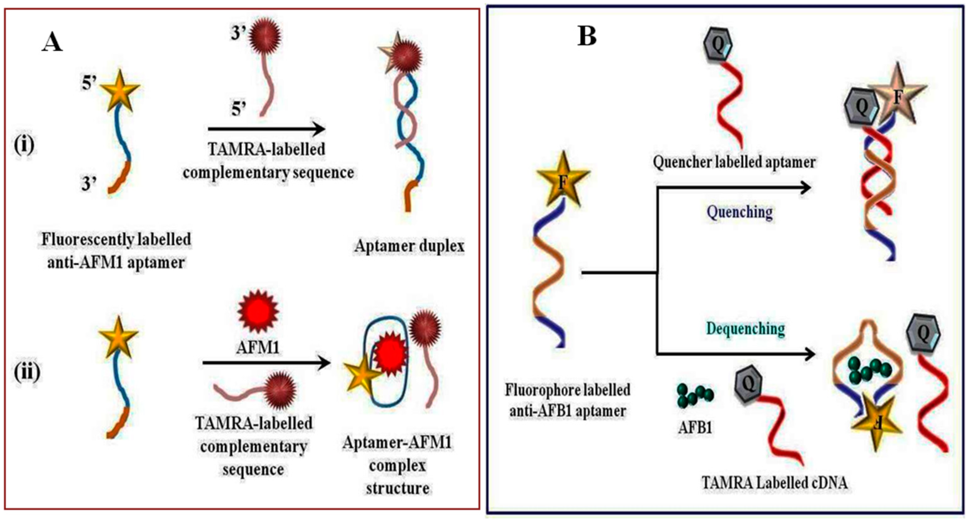 Toxins 10 00197 g003 Toxins 10 00197 g003
