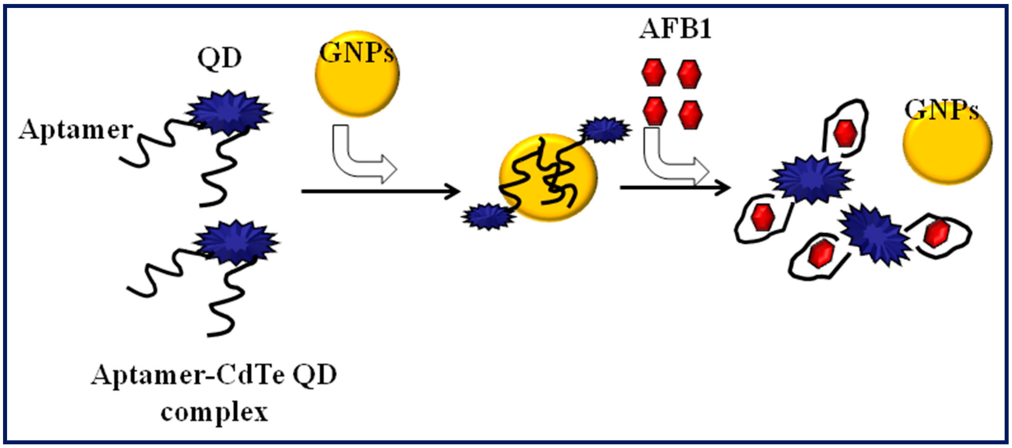 Toxins 10 00197 g004 Toxins 10 00197 g004