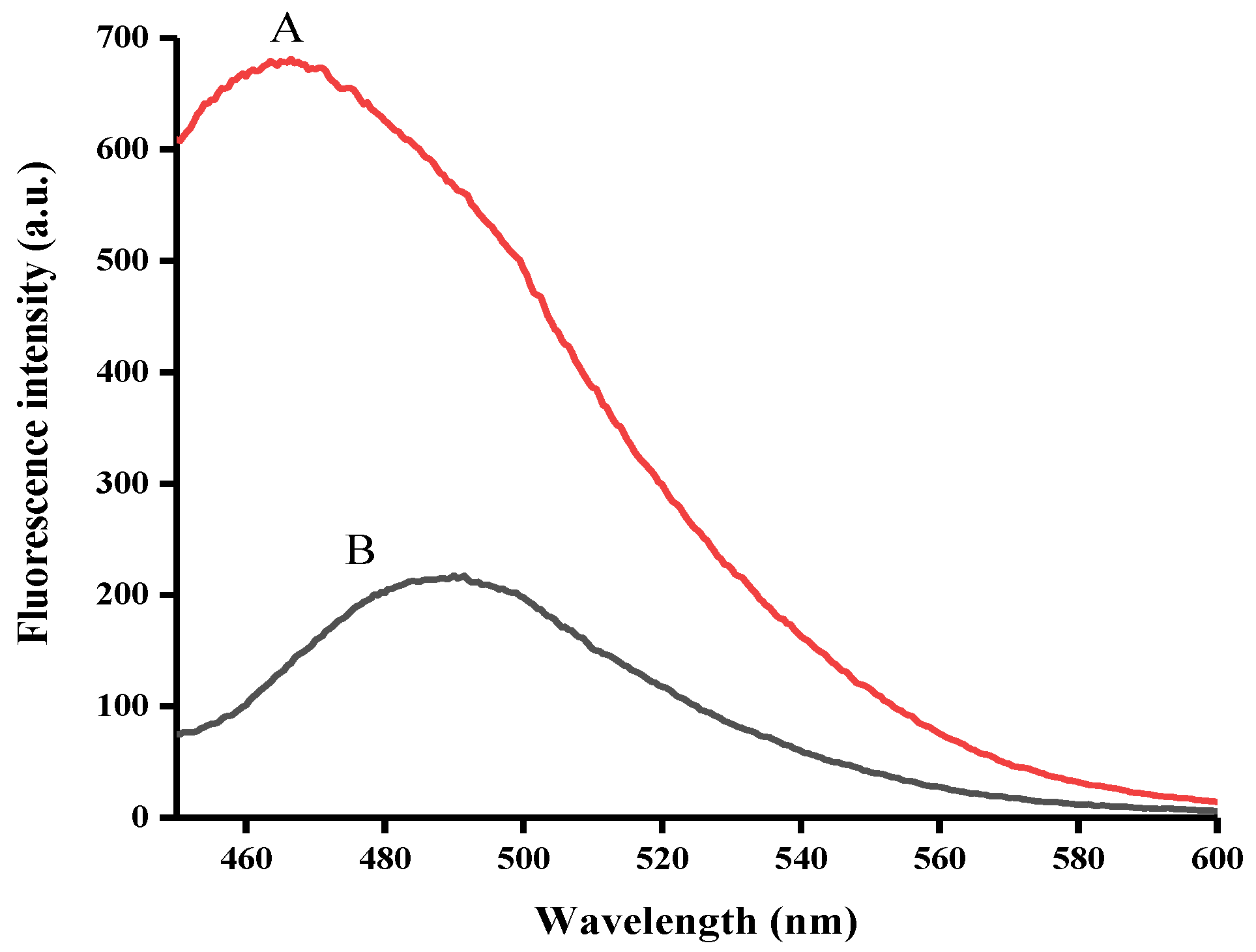 Toxins 10 00198 g001 Toxins 10 00198 g001