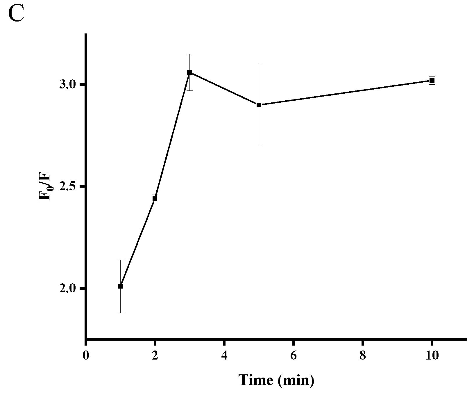 Toxins 10 00198 g002b Toxins 10 00198 g002b