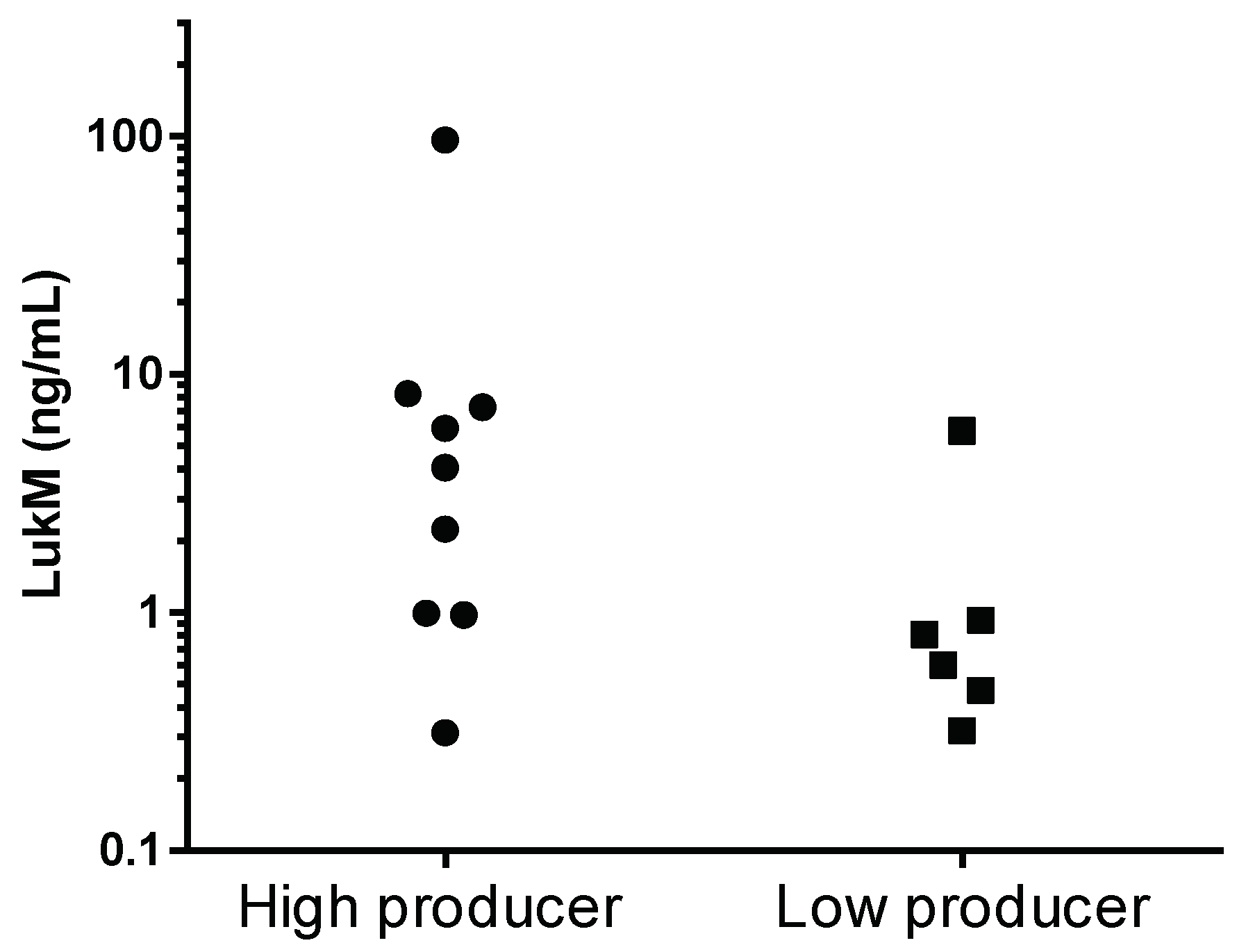 Toxins 10 00200 g002
