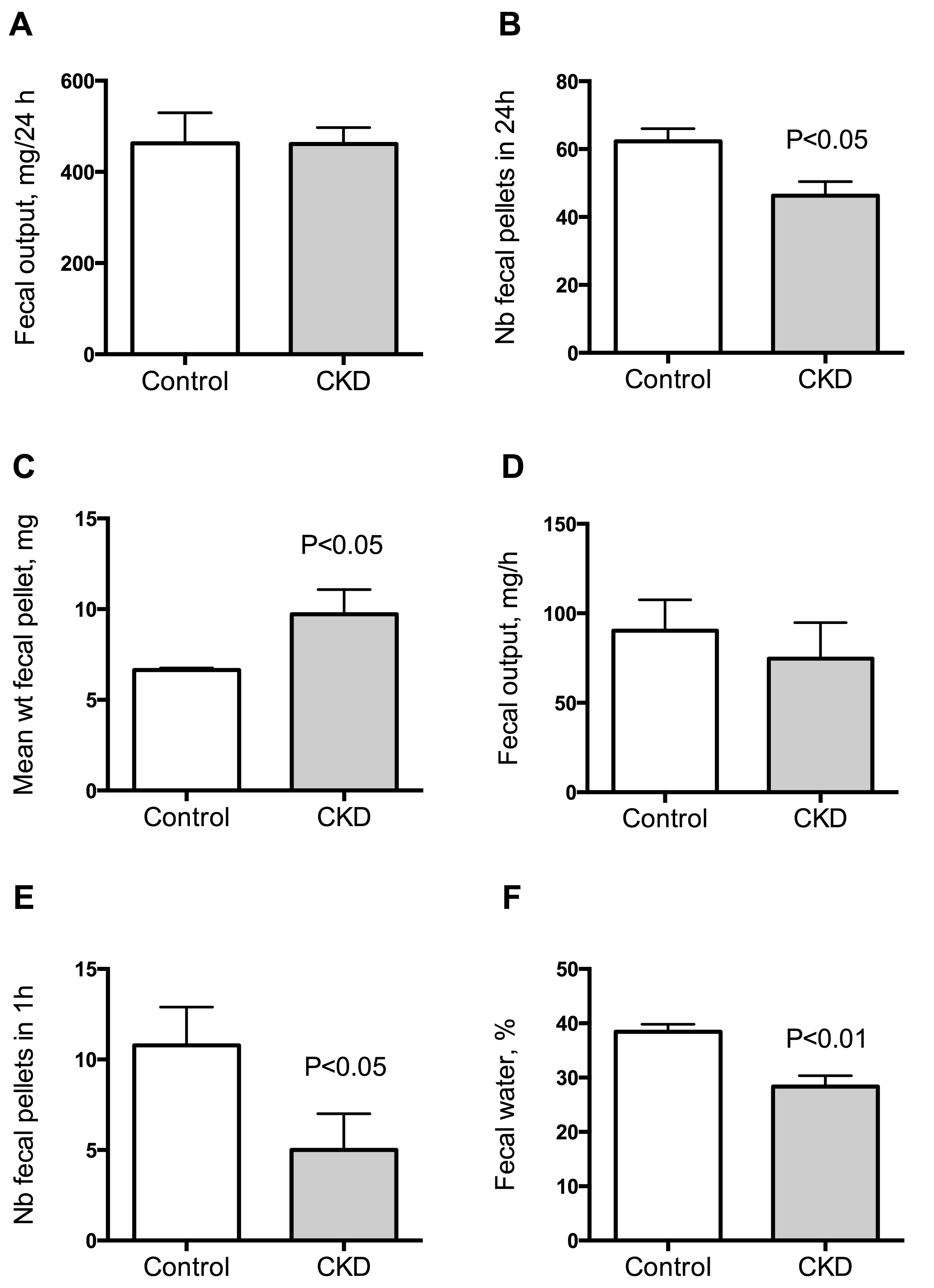 Toxins 10 00204 g003
