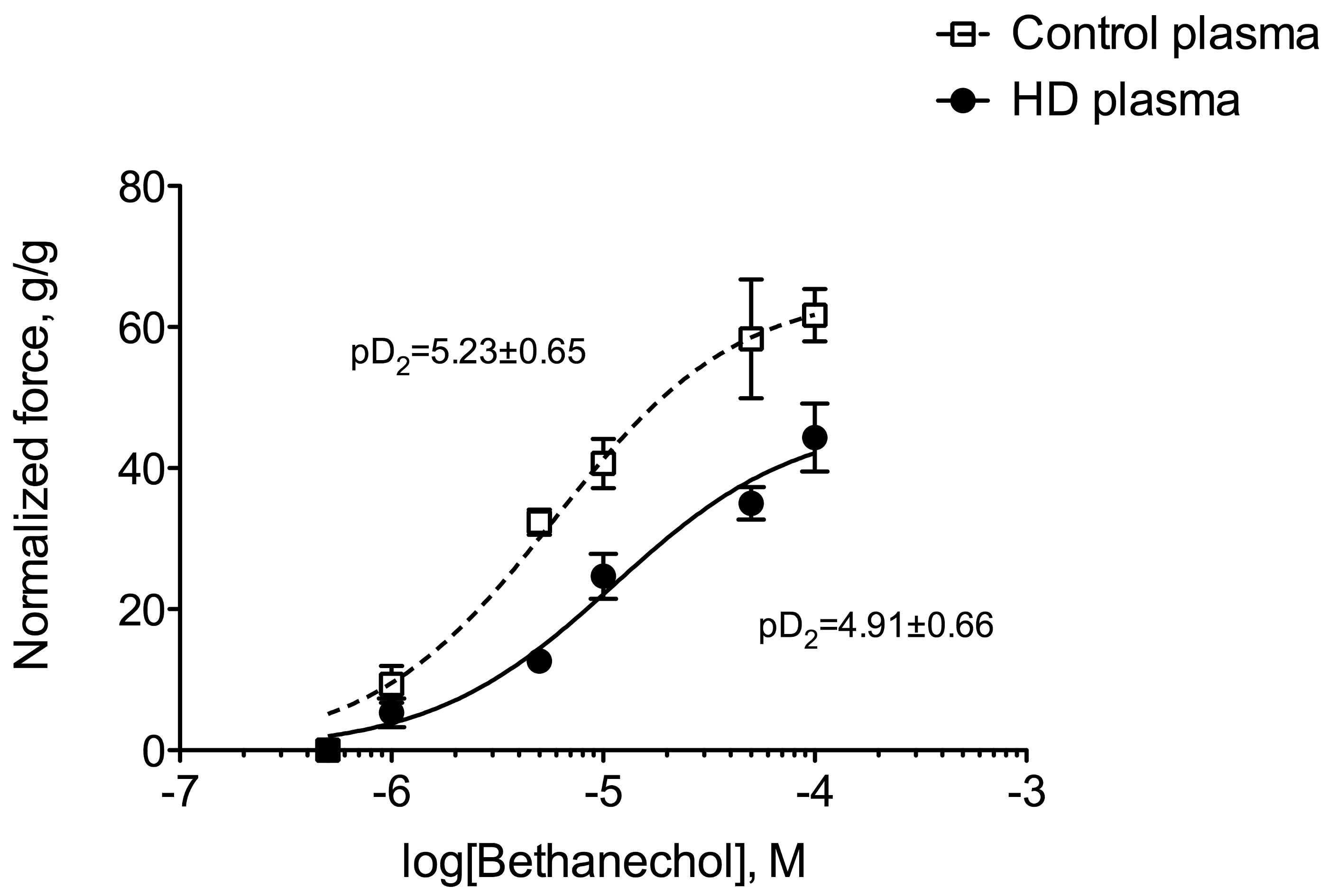 Toxins 10 00204 g005