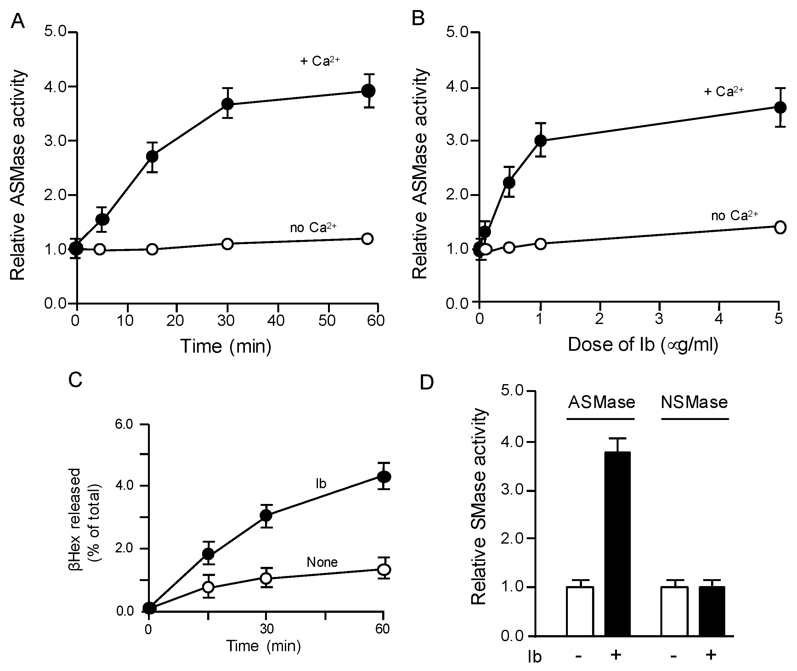 Toxins 10 00209 g002