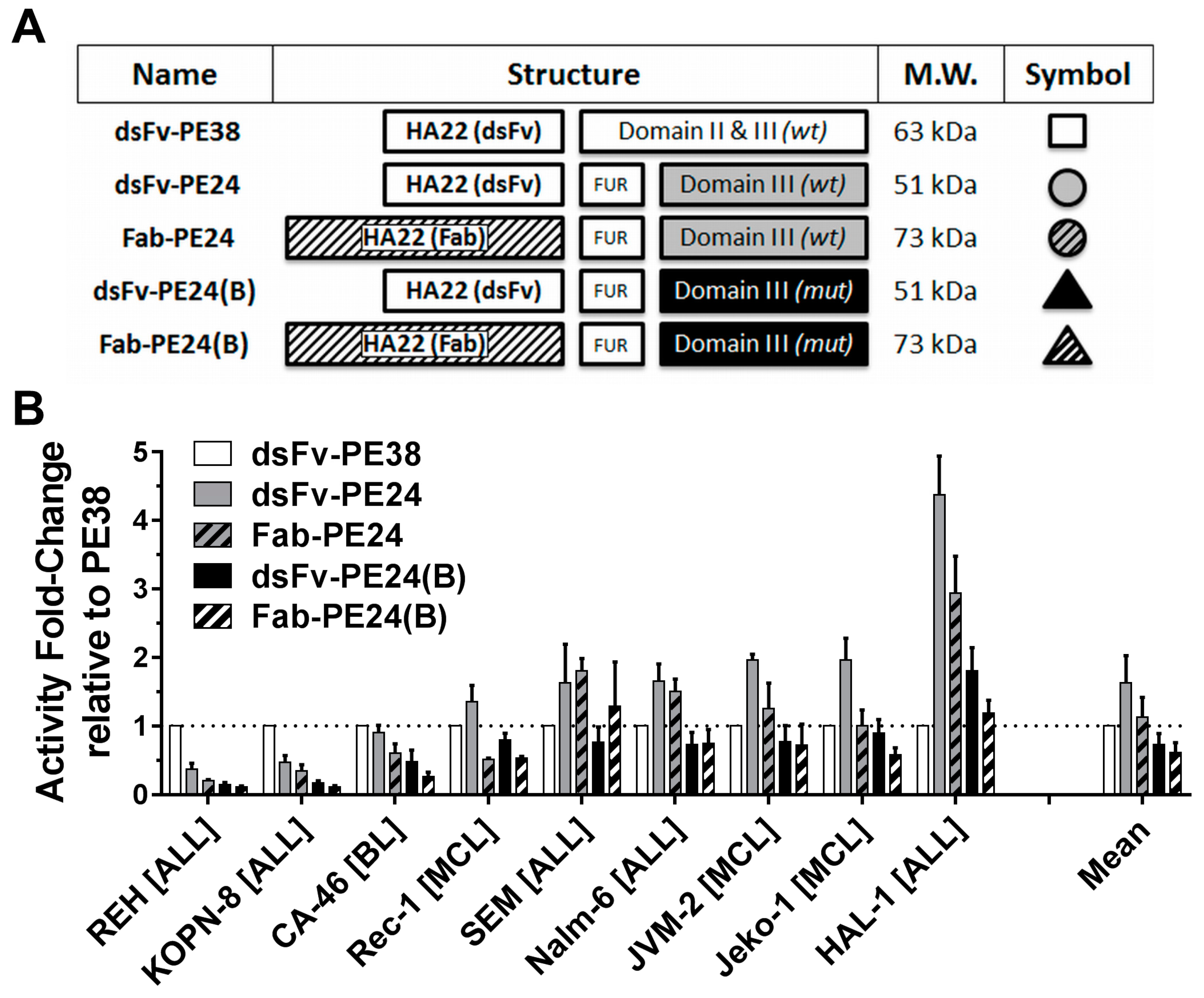 Toxins 10 00210 g001
