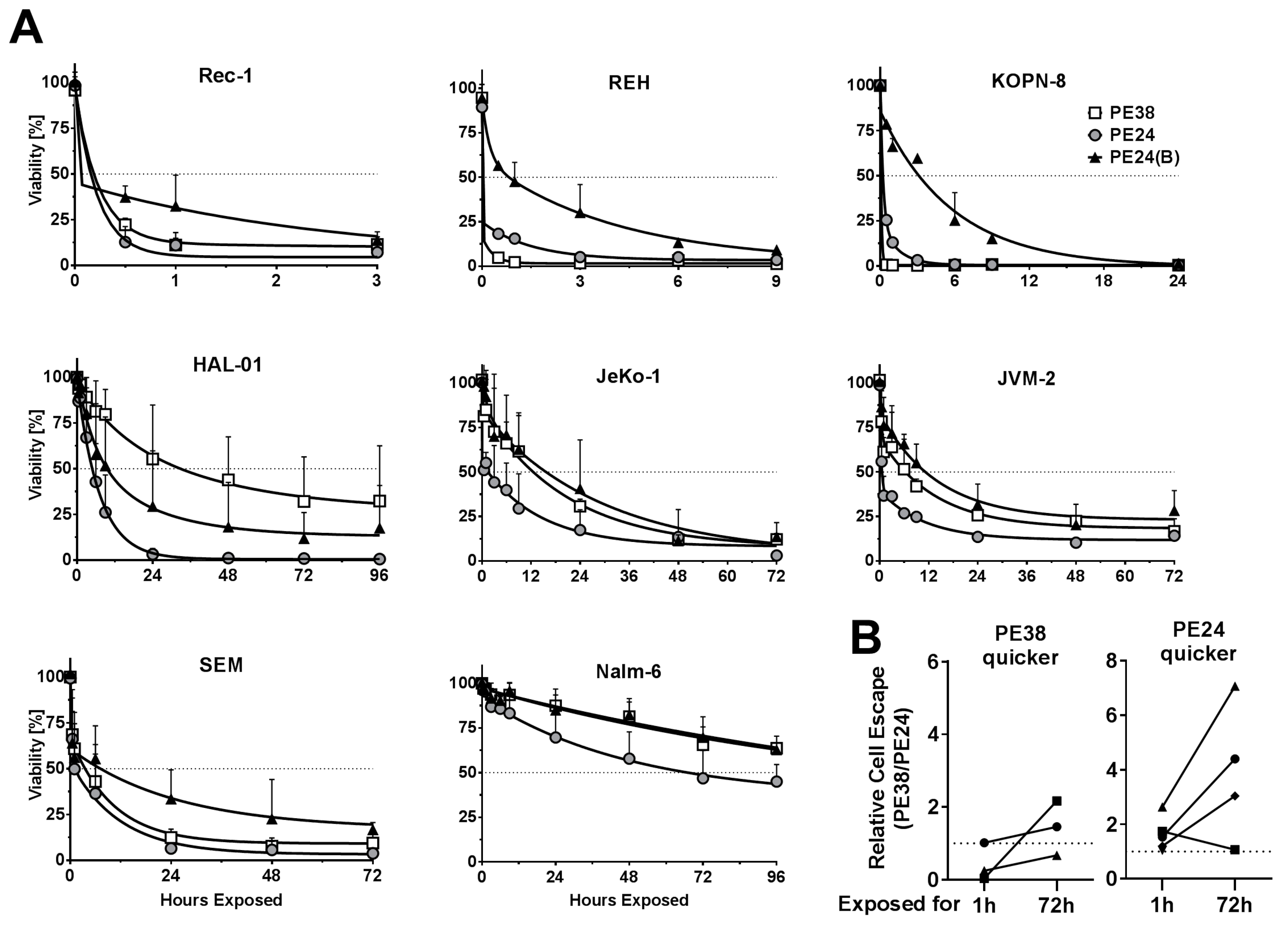 Toxins 10 00210 g002