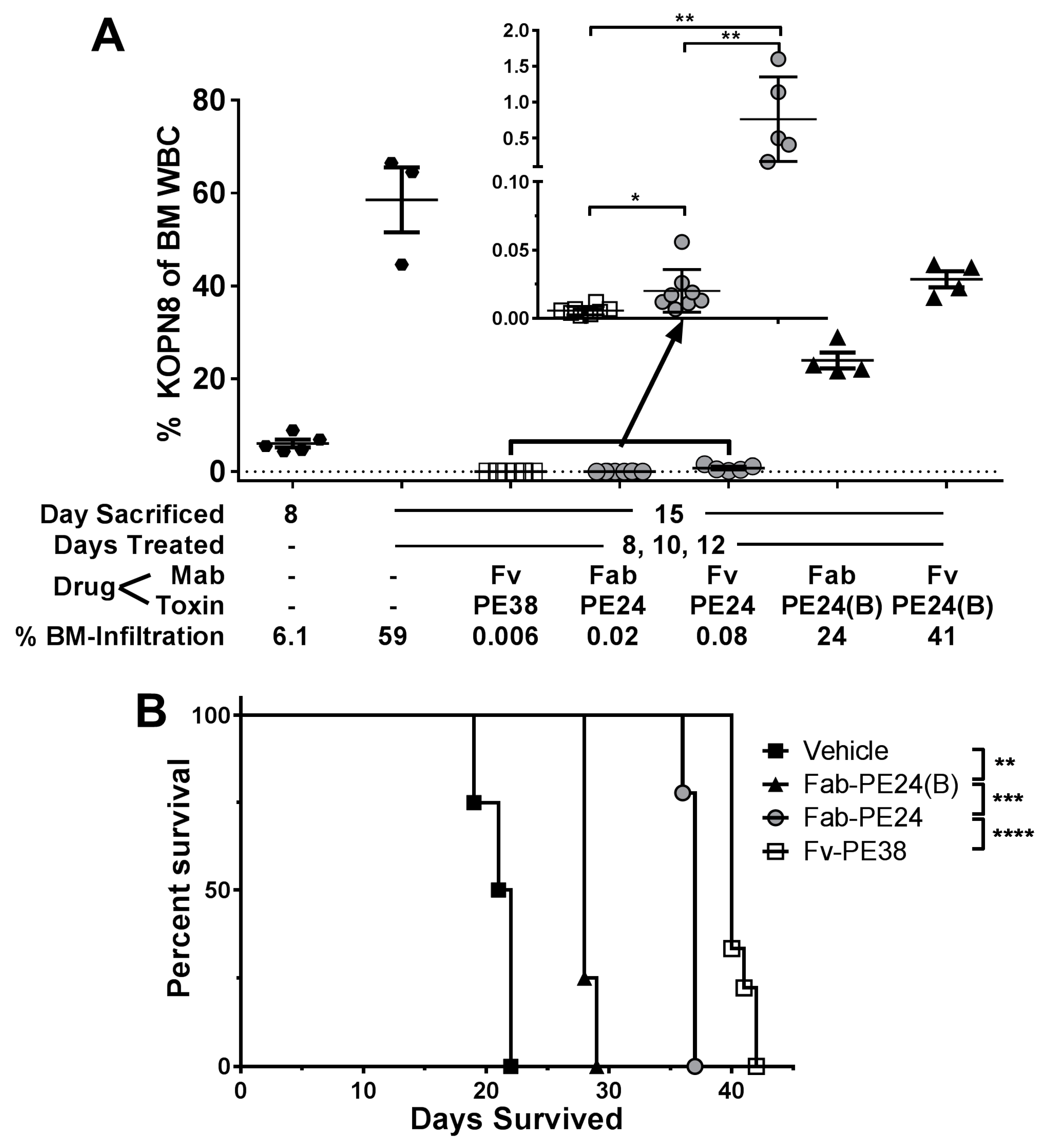 Toxins 10 00210 g003