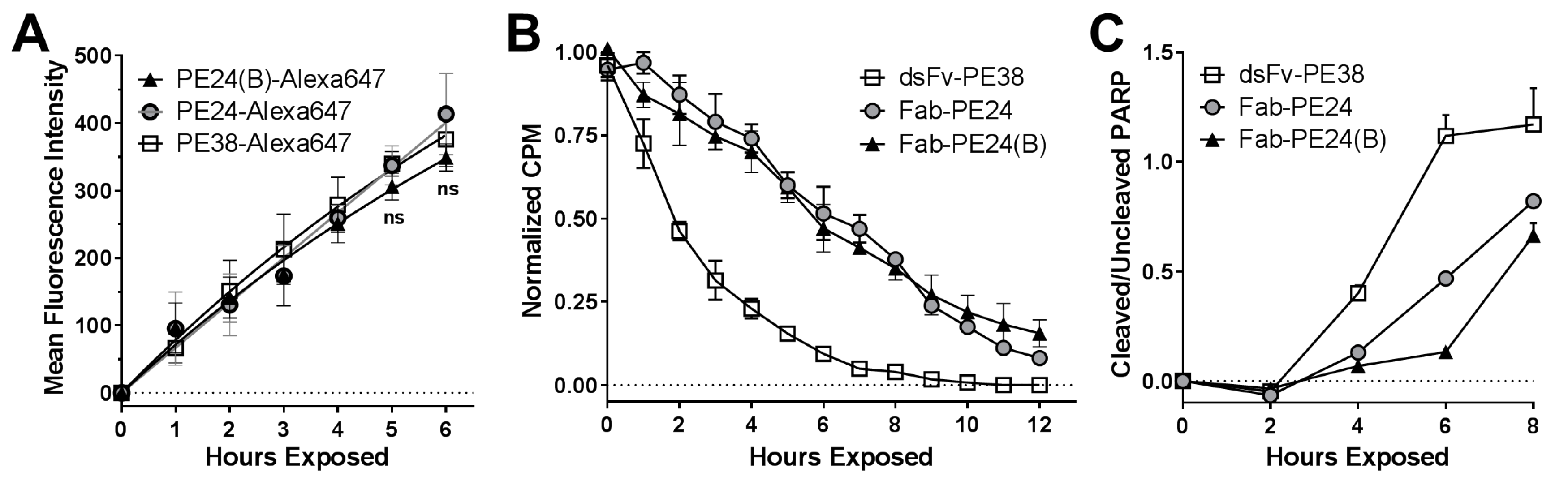 Toxins 10 00210 g004