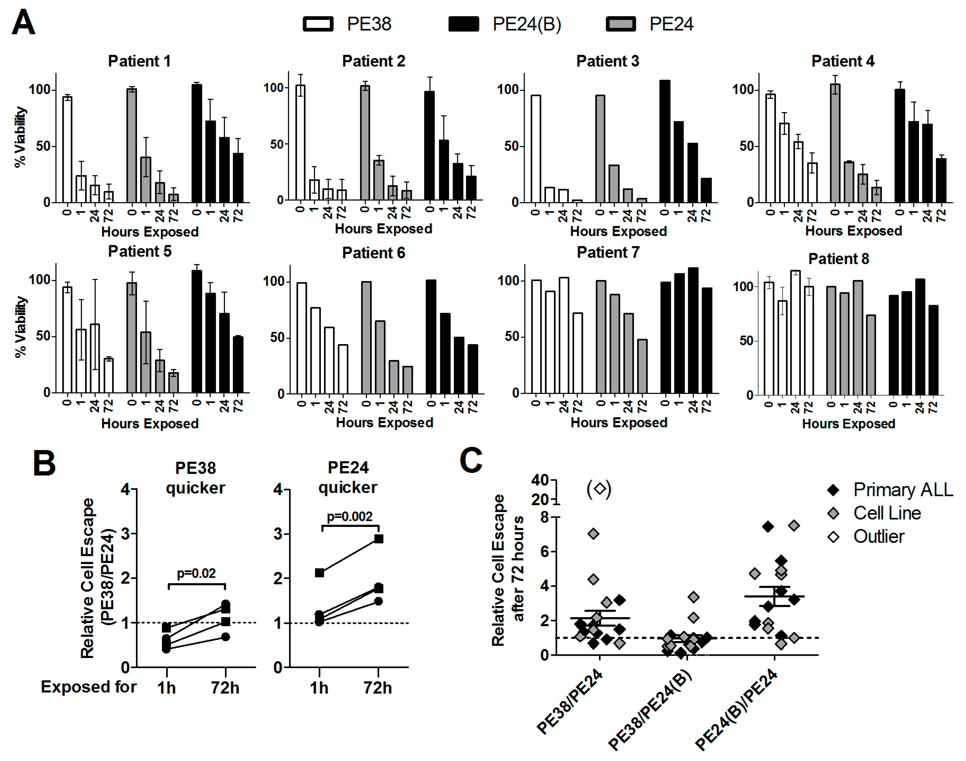 Toxins 10 00210 g005
