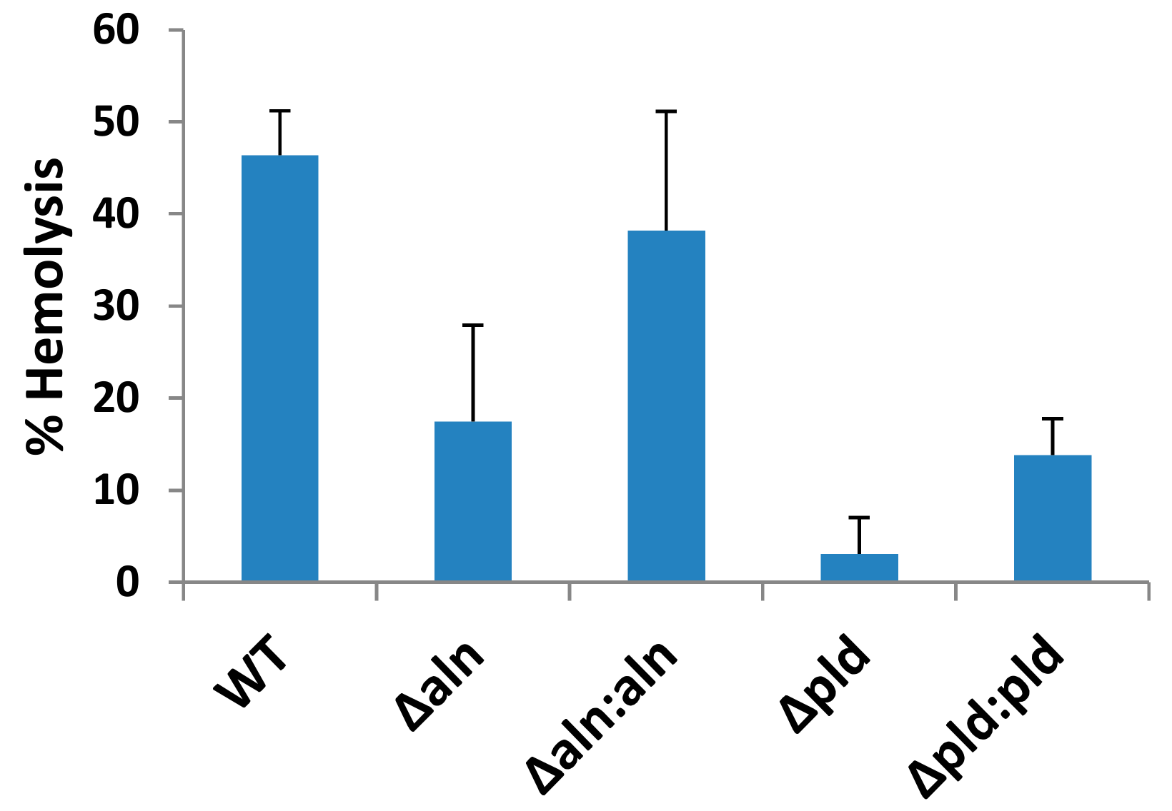 Toxins 10 00213 g001 Toxins 10 00213 g001