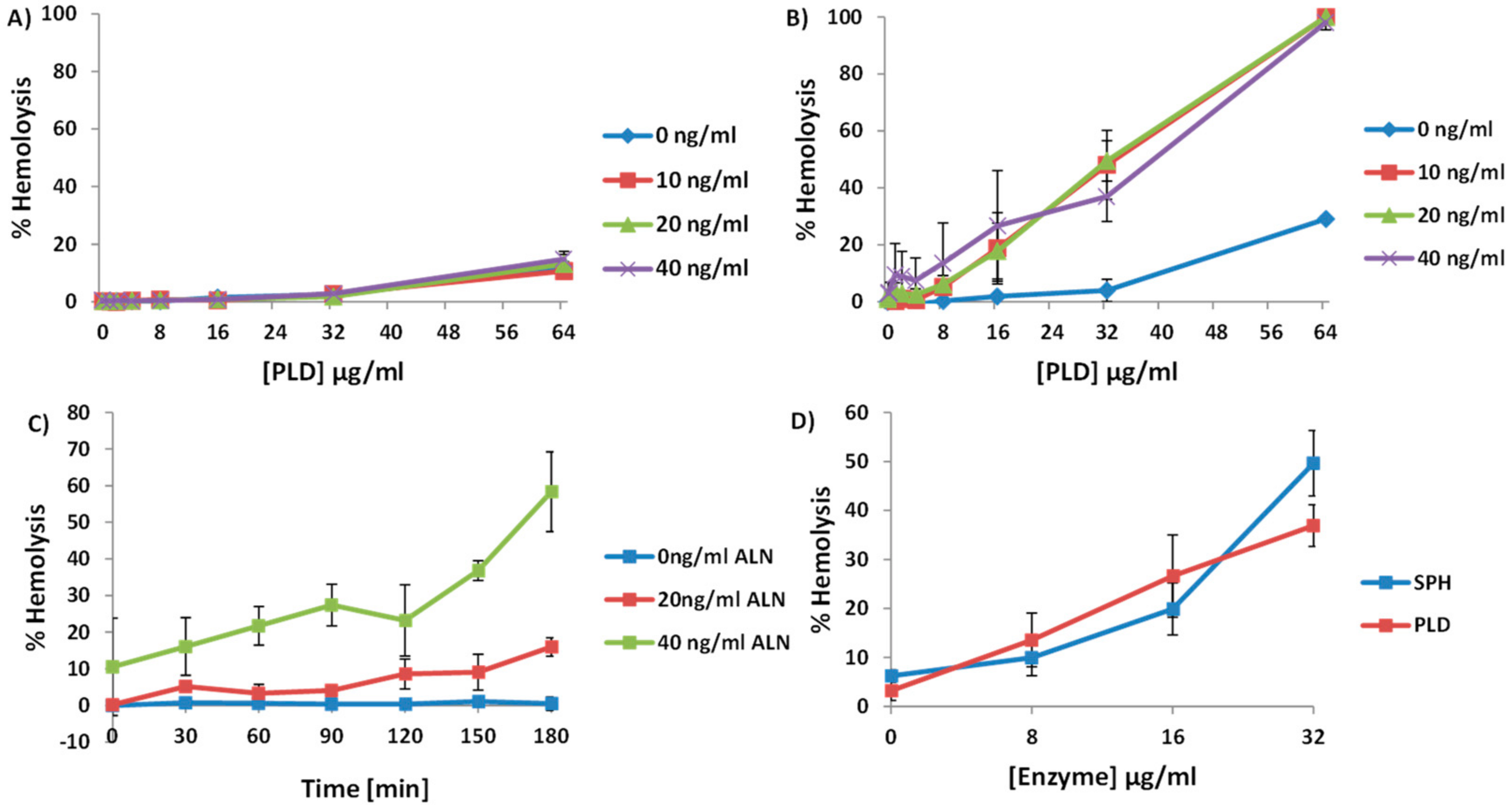 Toxins 10 00213 g003 Toxins 10 00213 g003